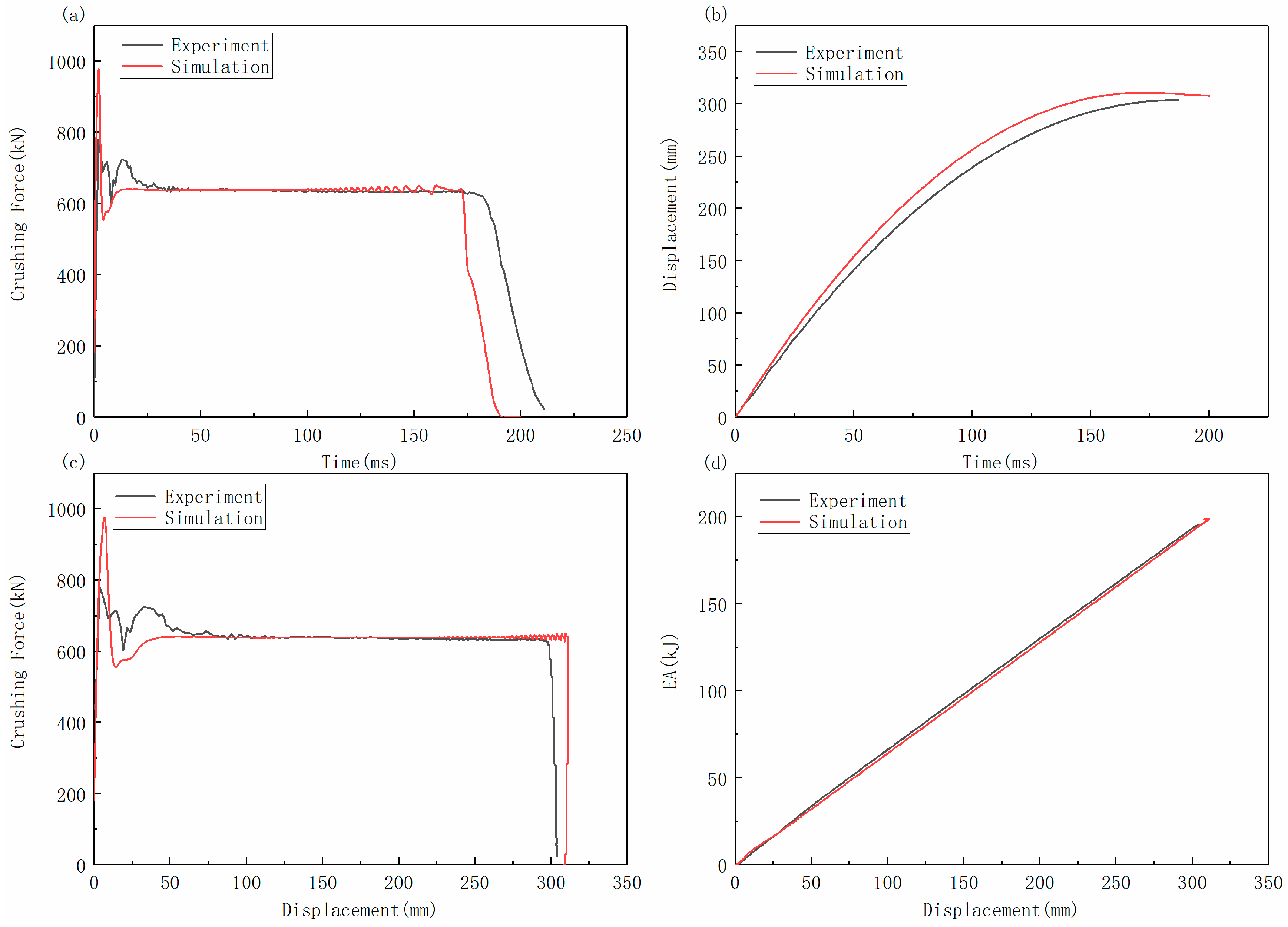 Machines 12 00720 g007