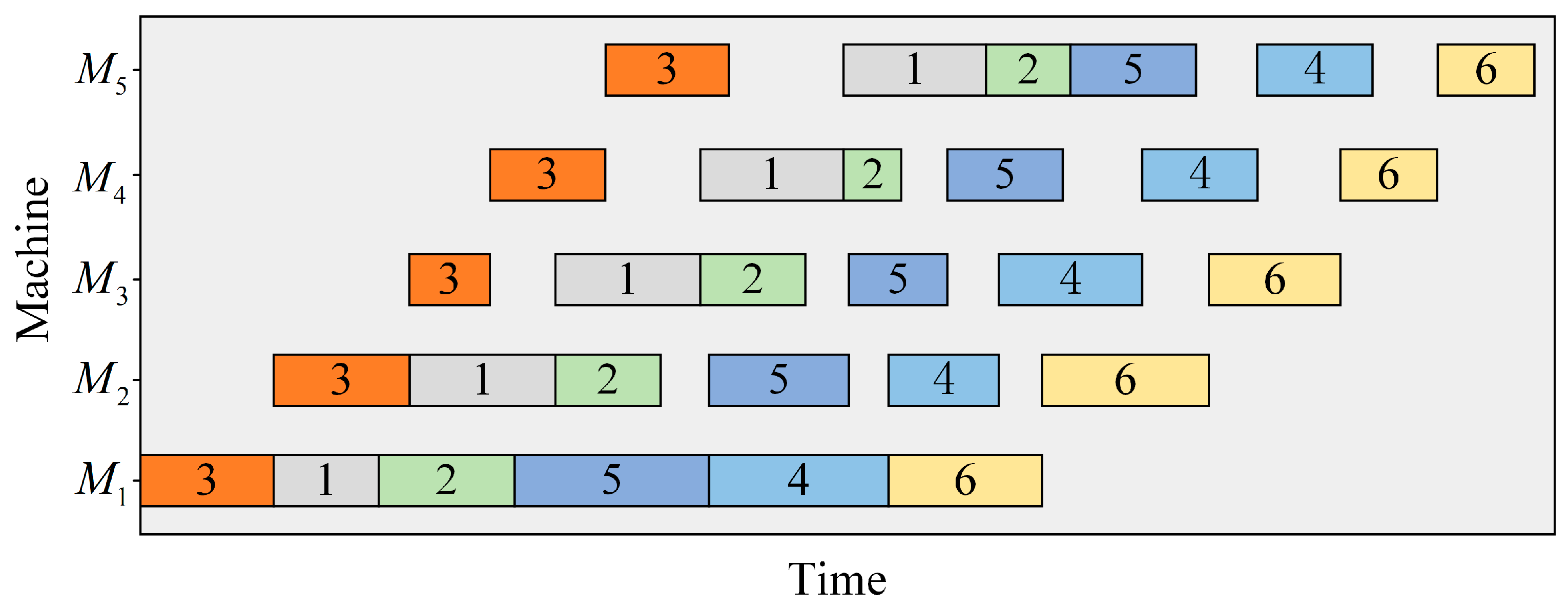 Machines 12 00721 g001