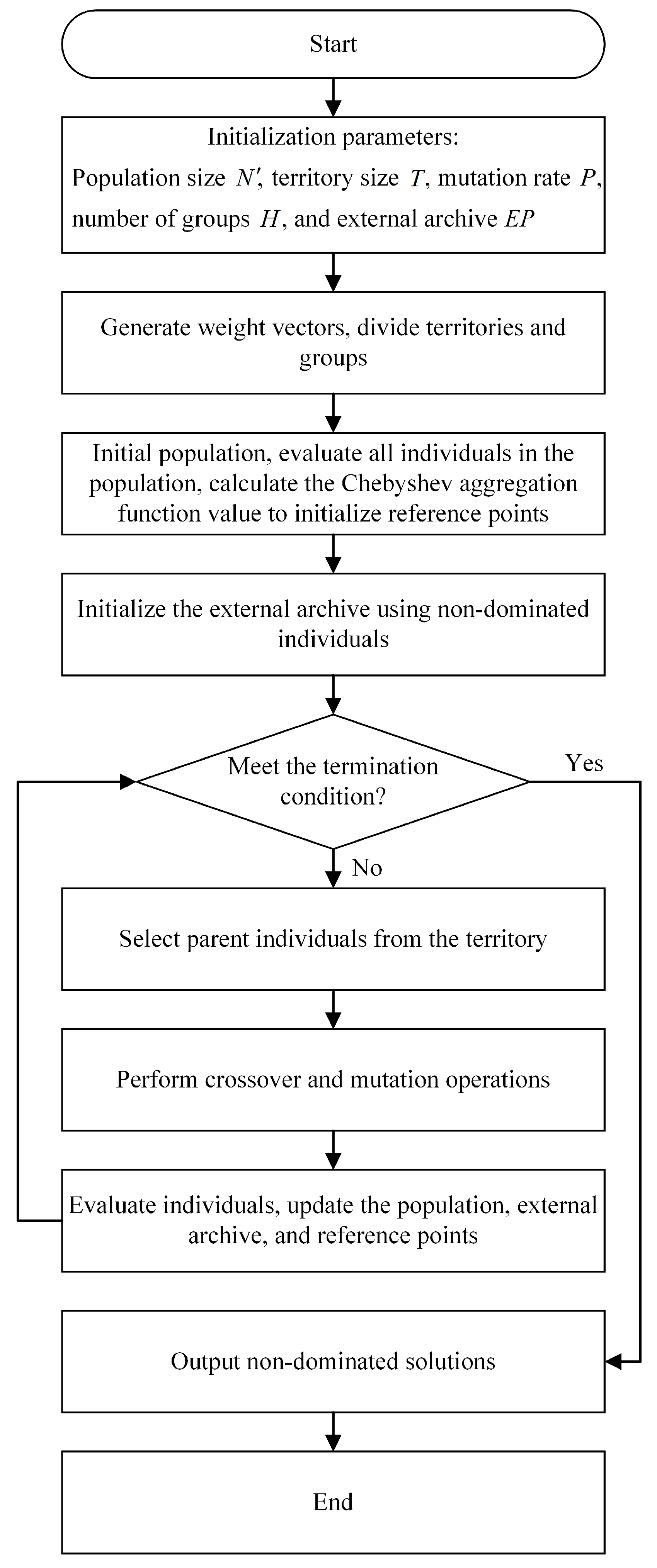 Machines 12 00721 g005