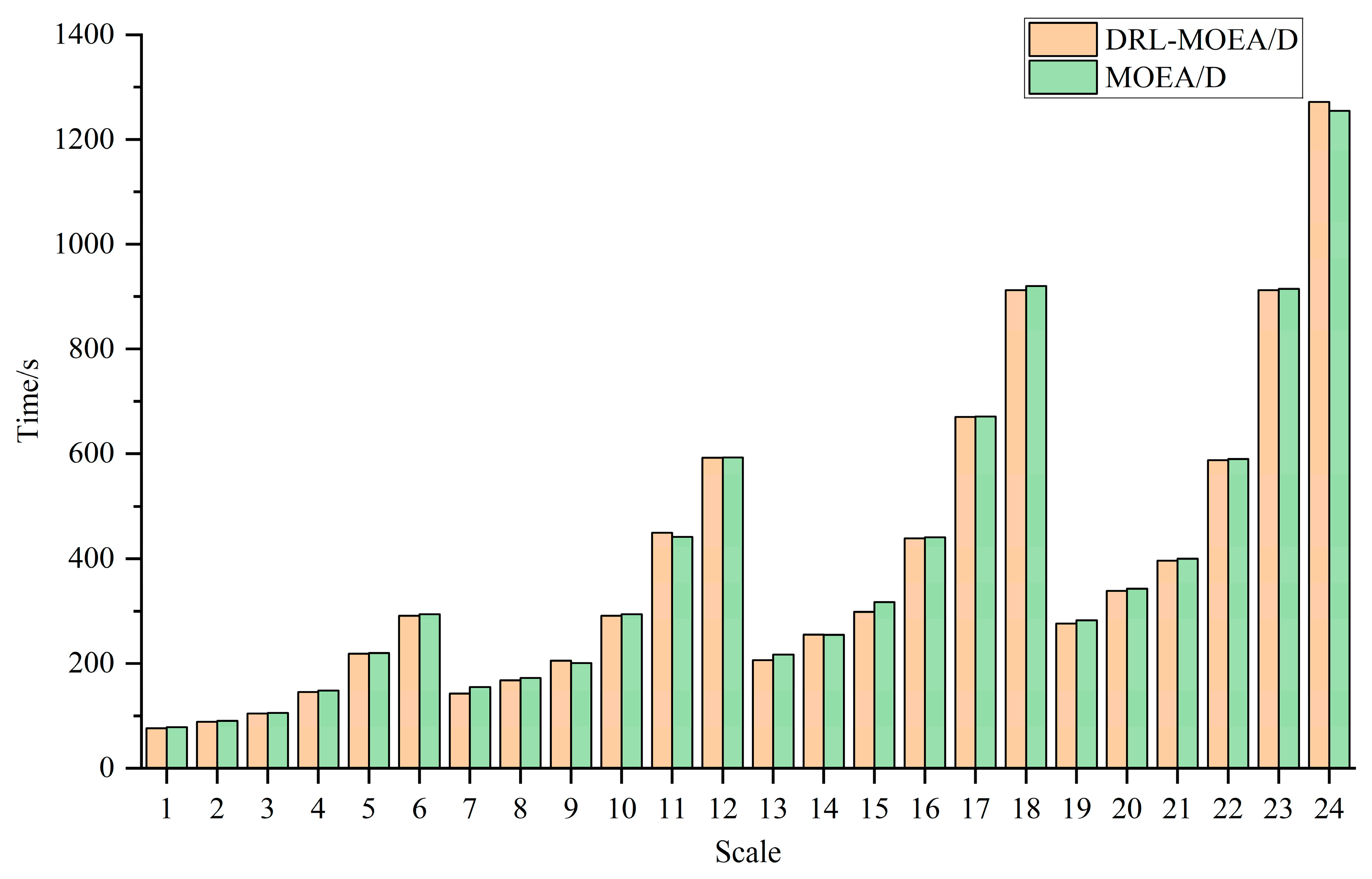 Machines 12 00721 g008