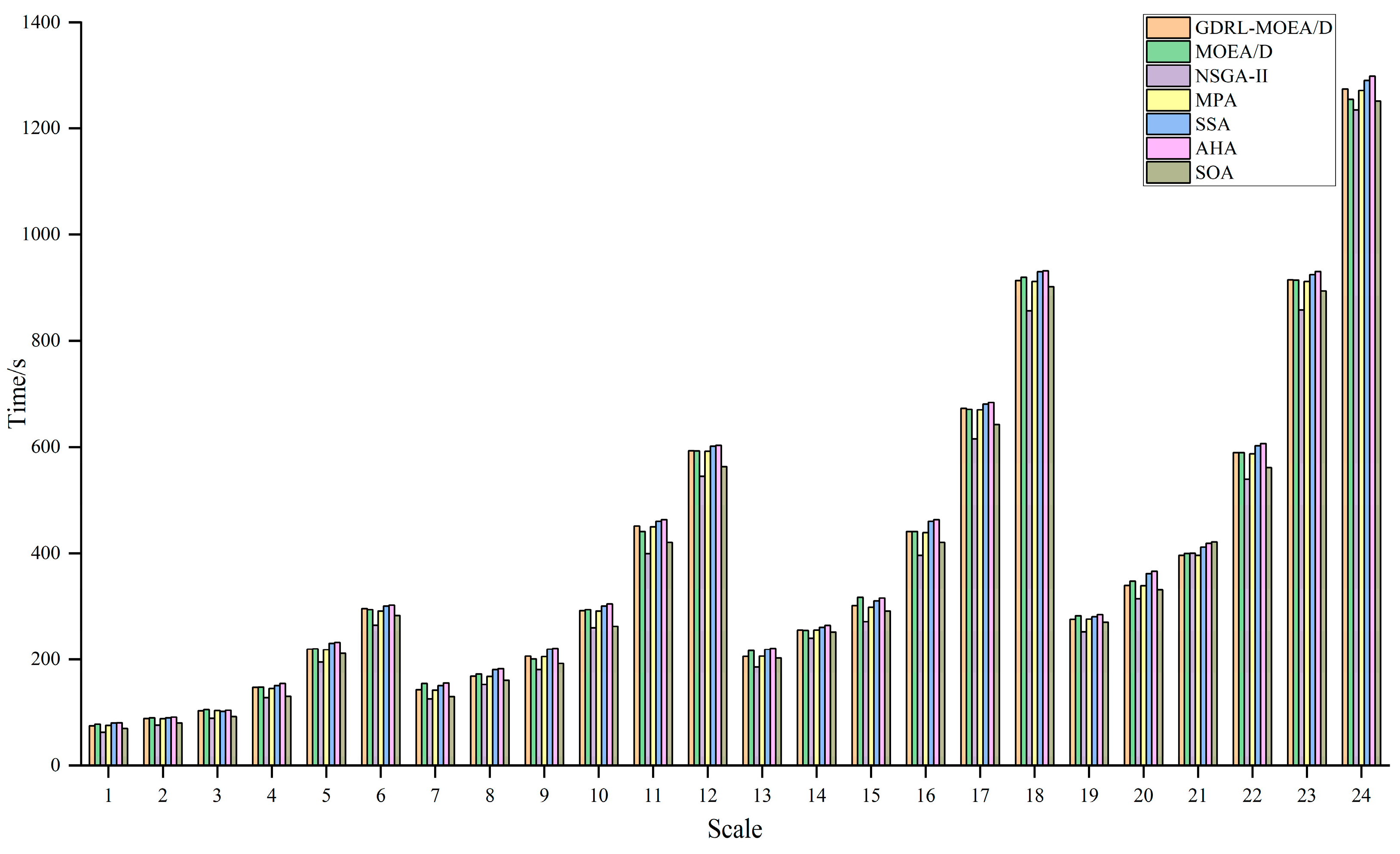 Machines 12 00721 g011
