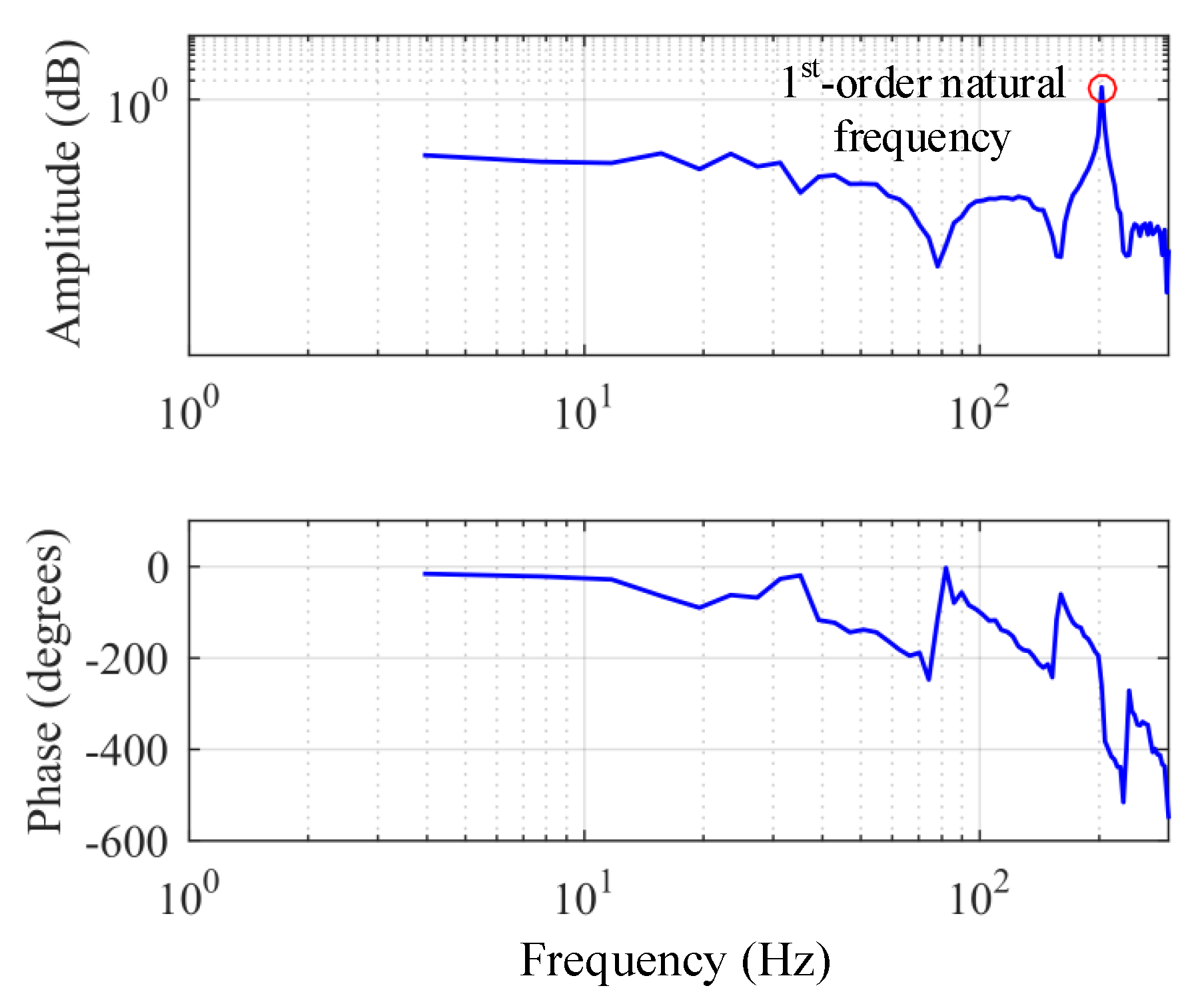 Machines 12 00722 g011