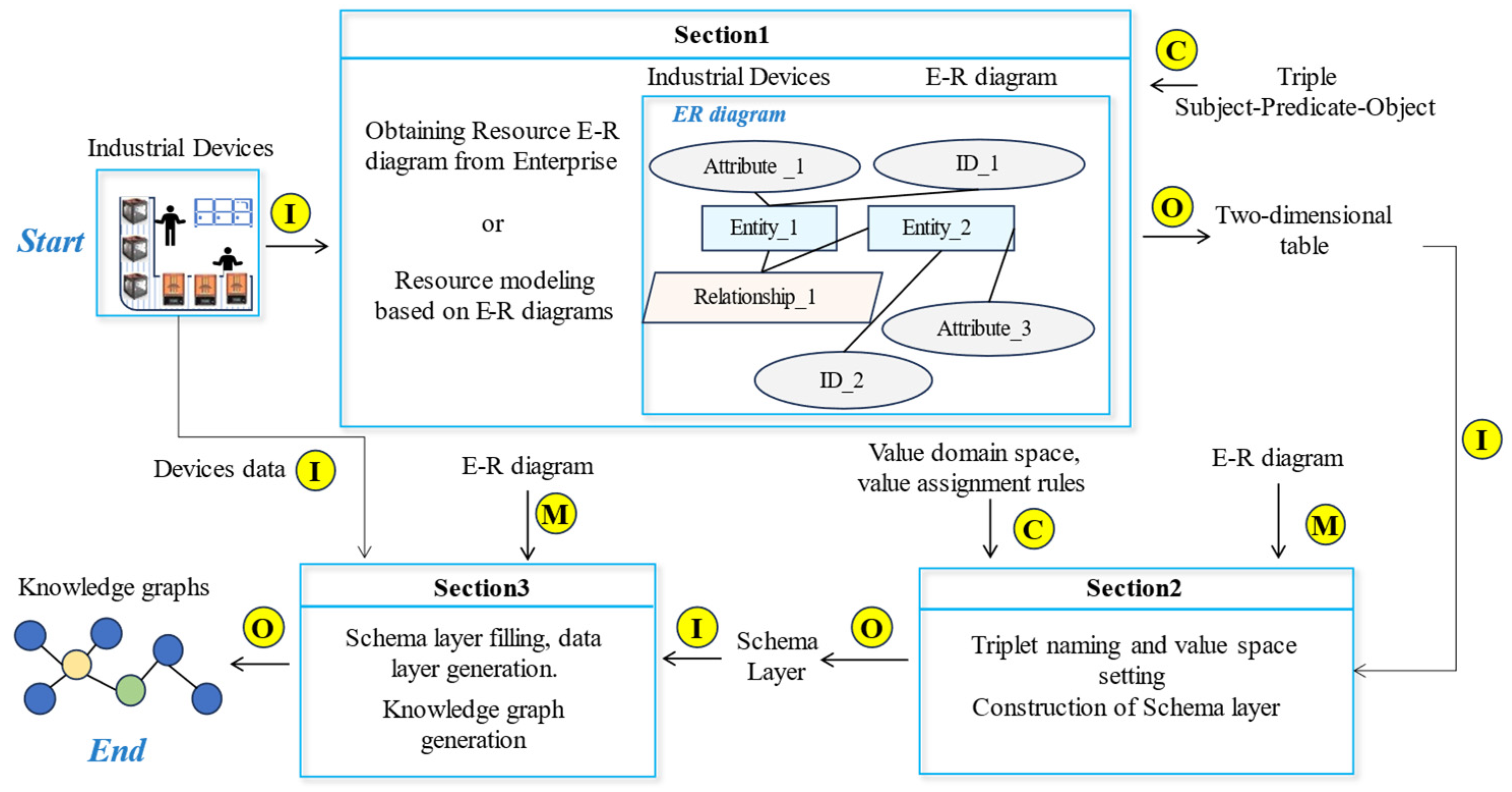 Machines 12 00723 g001