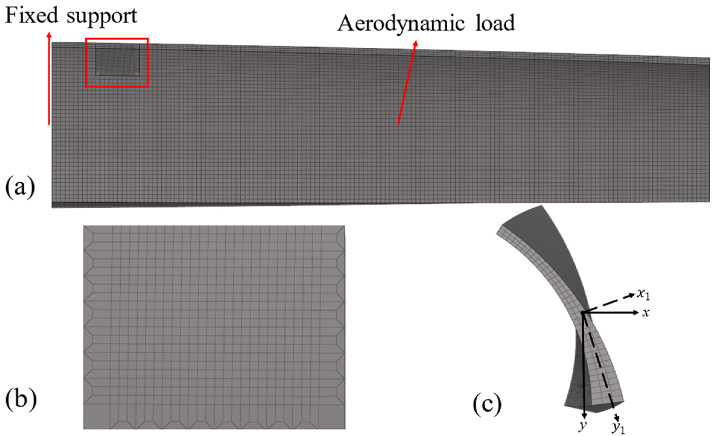 Machines 12 00725 g003