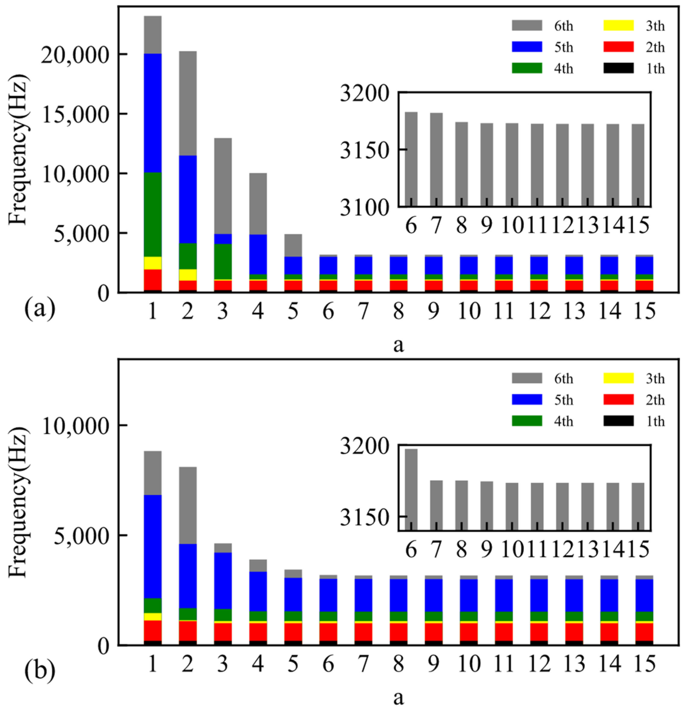 Machines 12 00725 g005