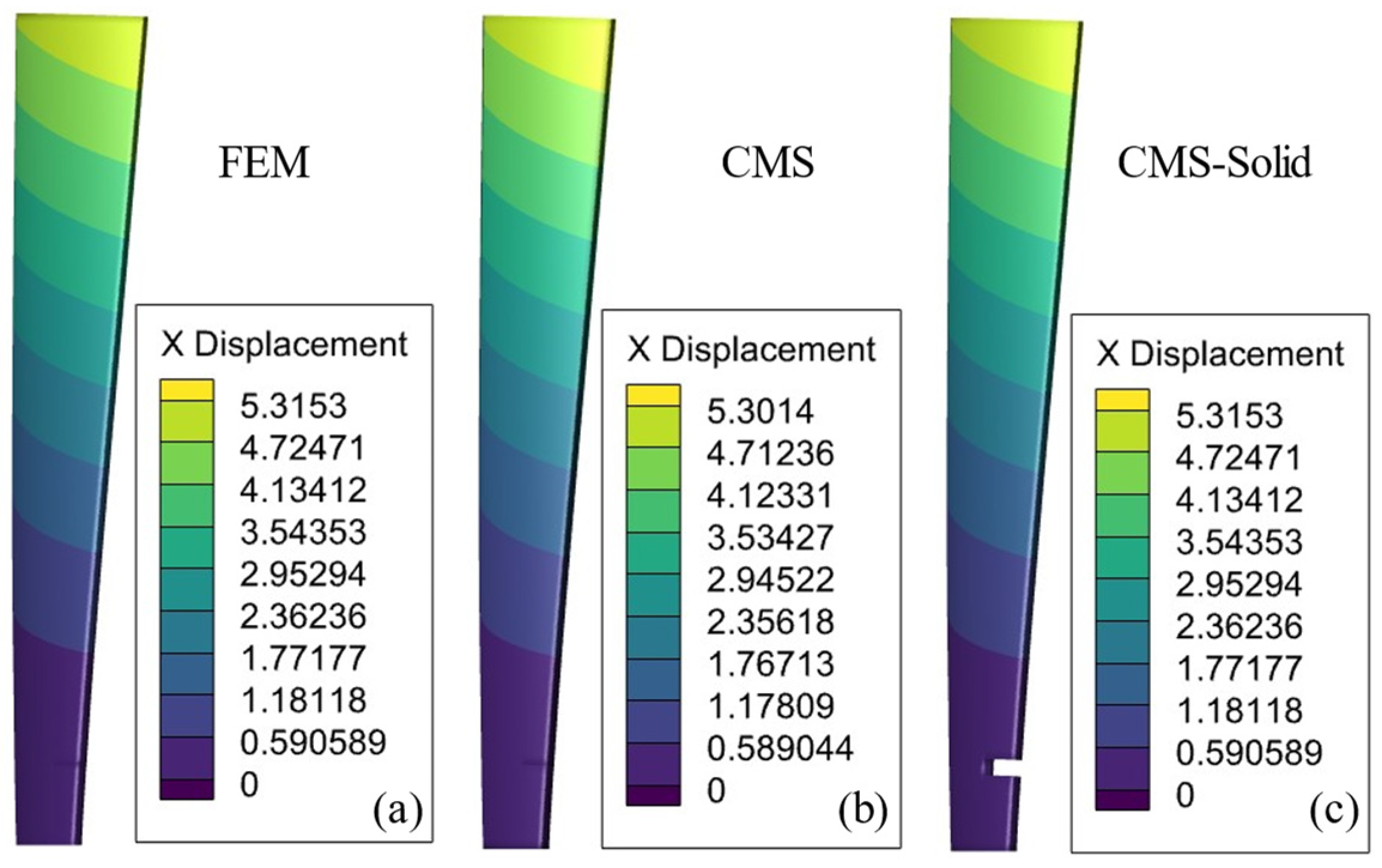Machines 12 00725 g006