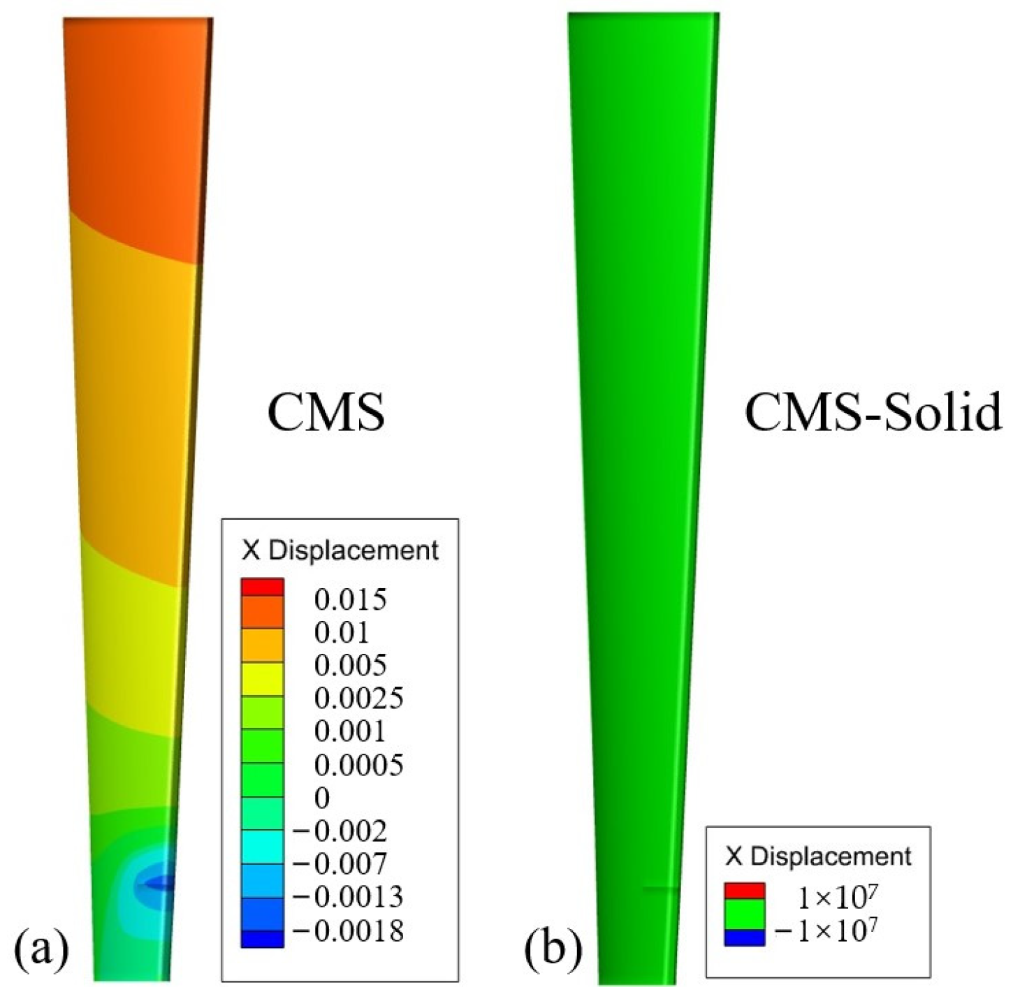 Machines 12 00725 g007