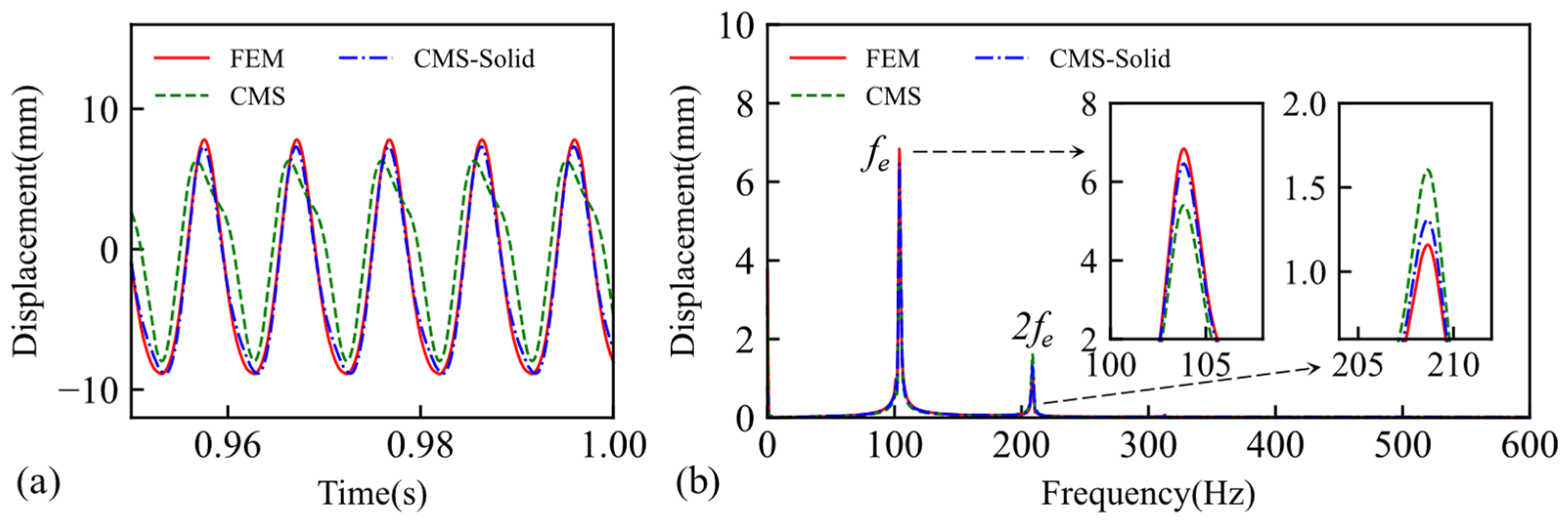 Machines 12 00725 g008