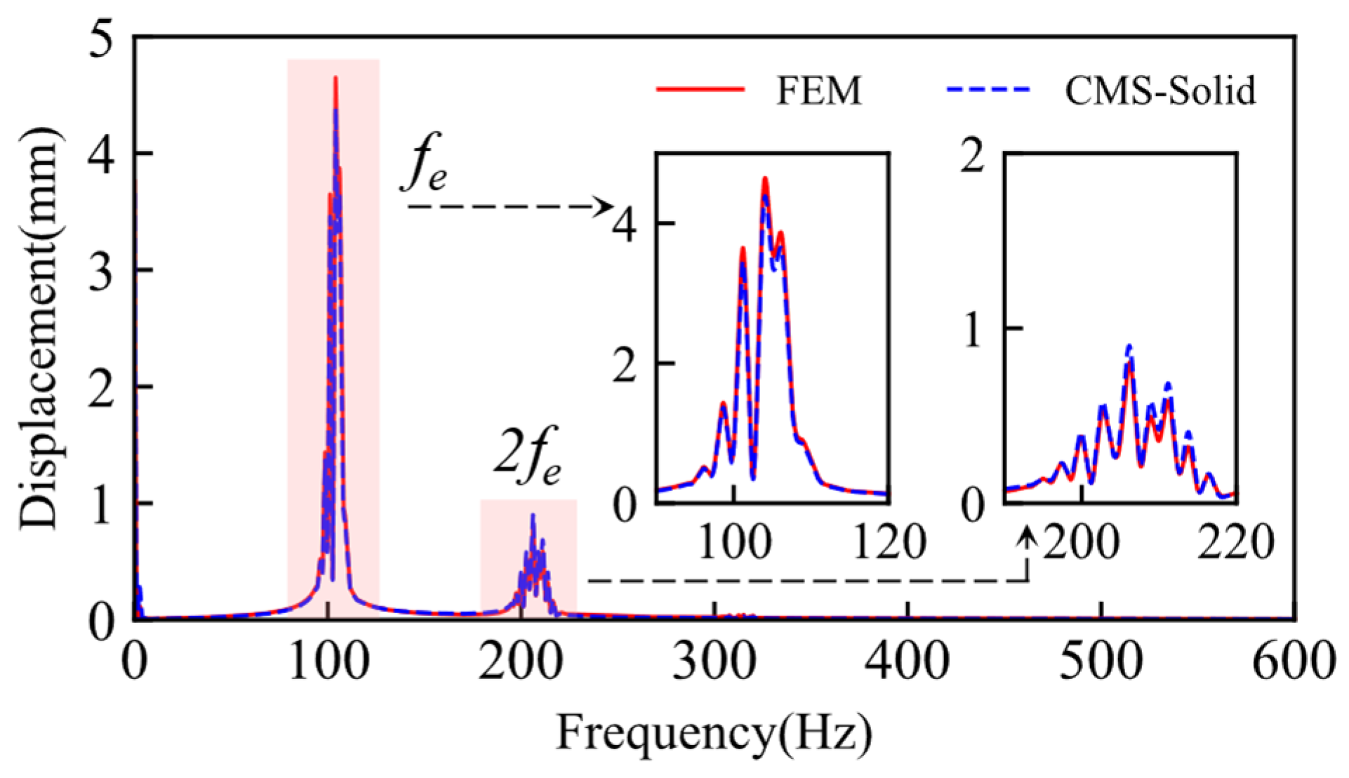 Machines 12 00725 g011