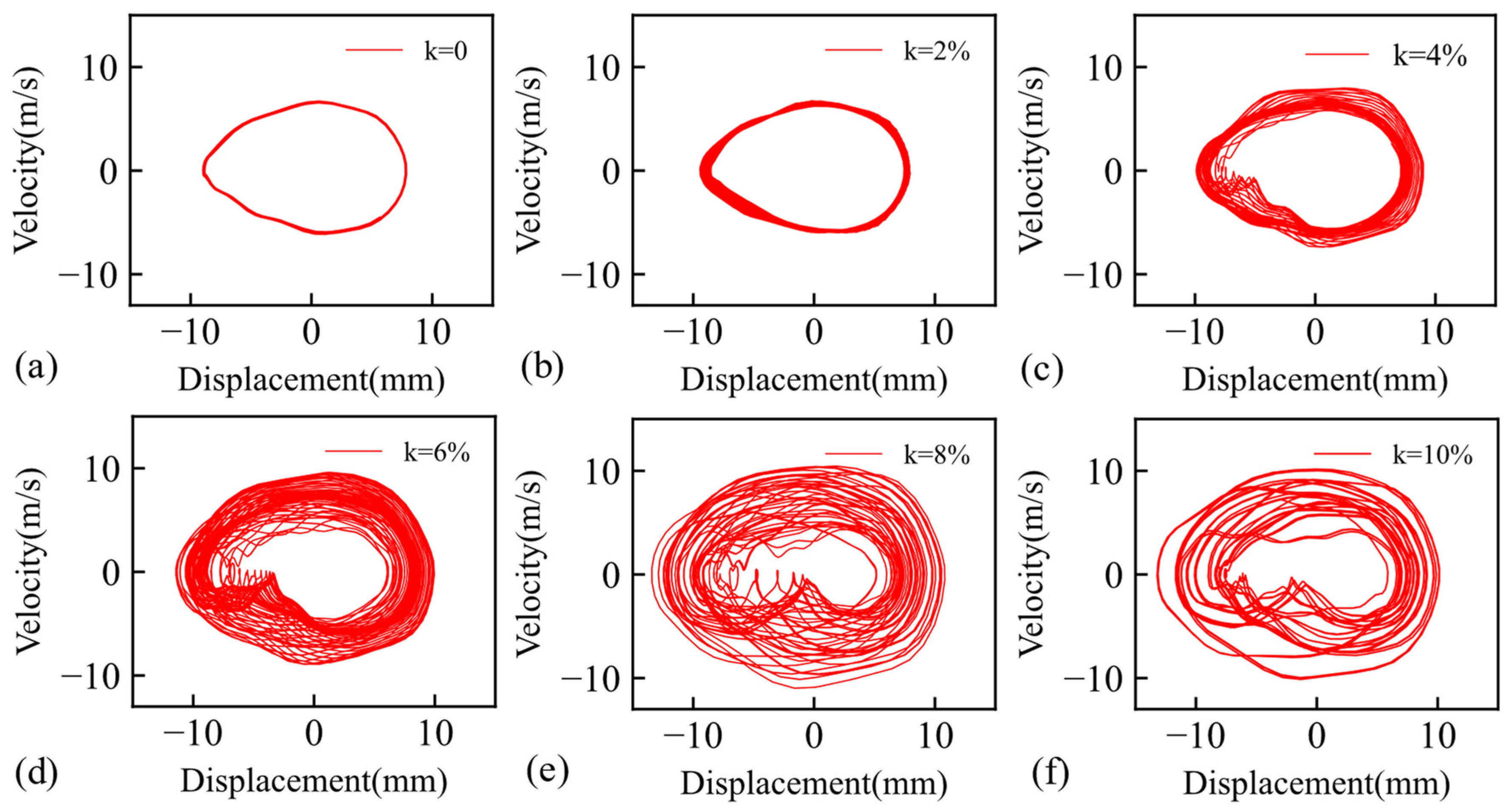Machines 12 00725 g015