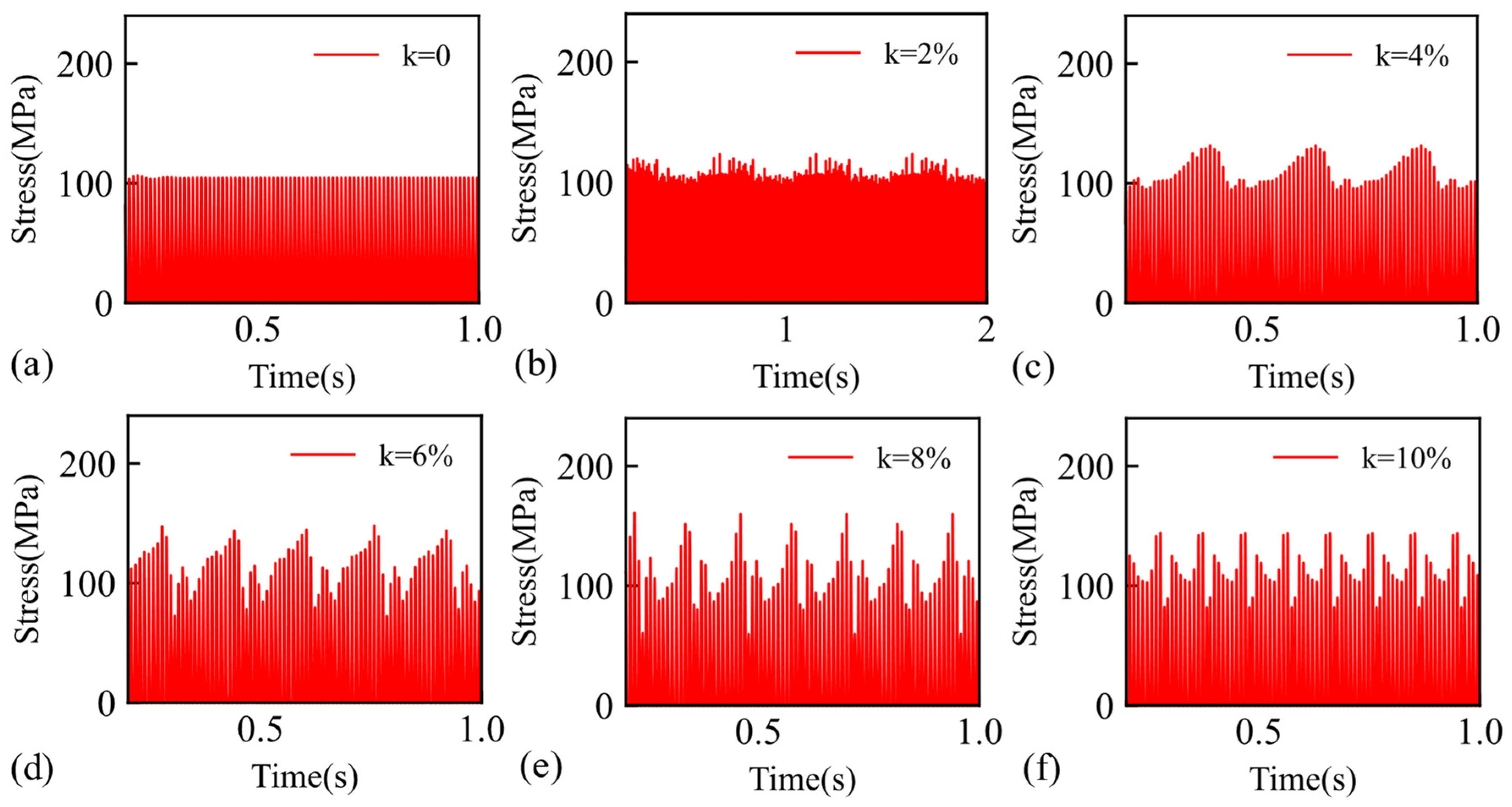 Machines 12 00725 g016