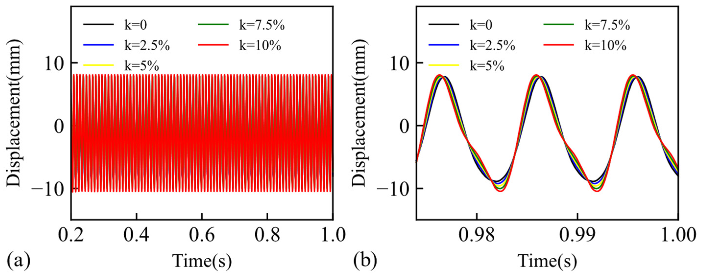 Machines 12 00725 g017