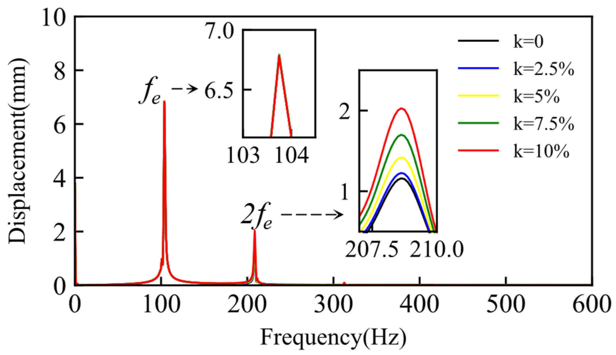 Machines 12 00725 g018