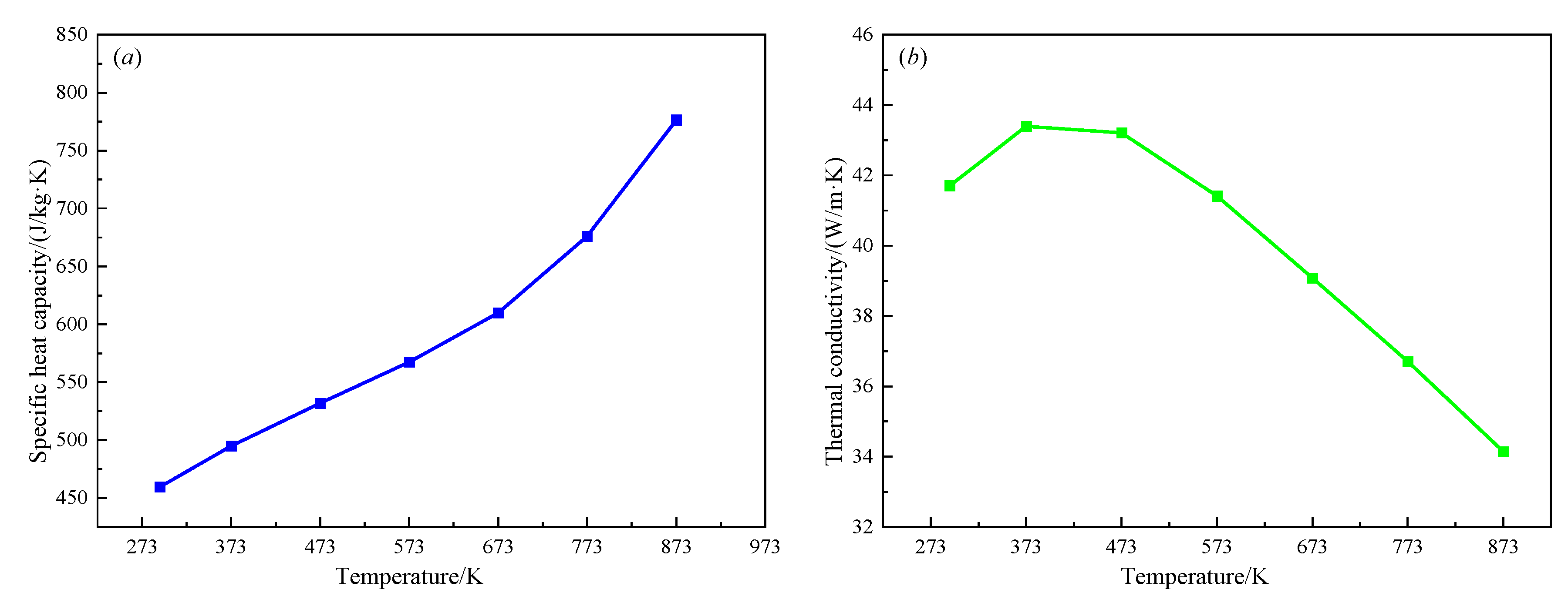 Machines 12 00727 g003