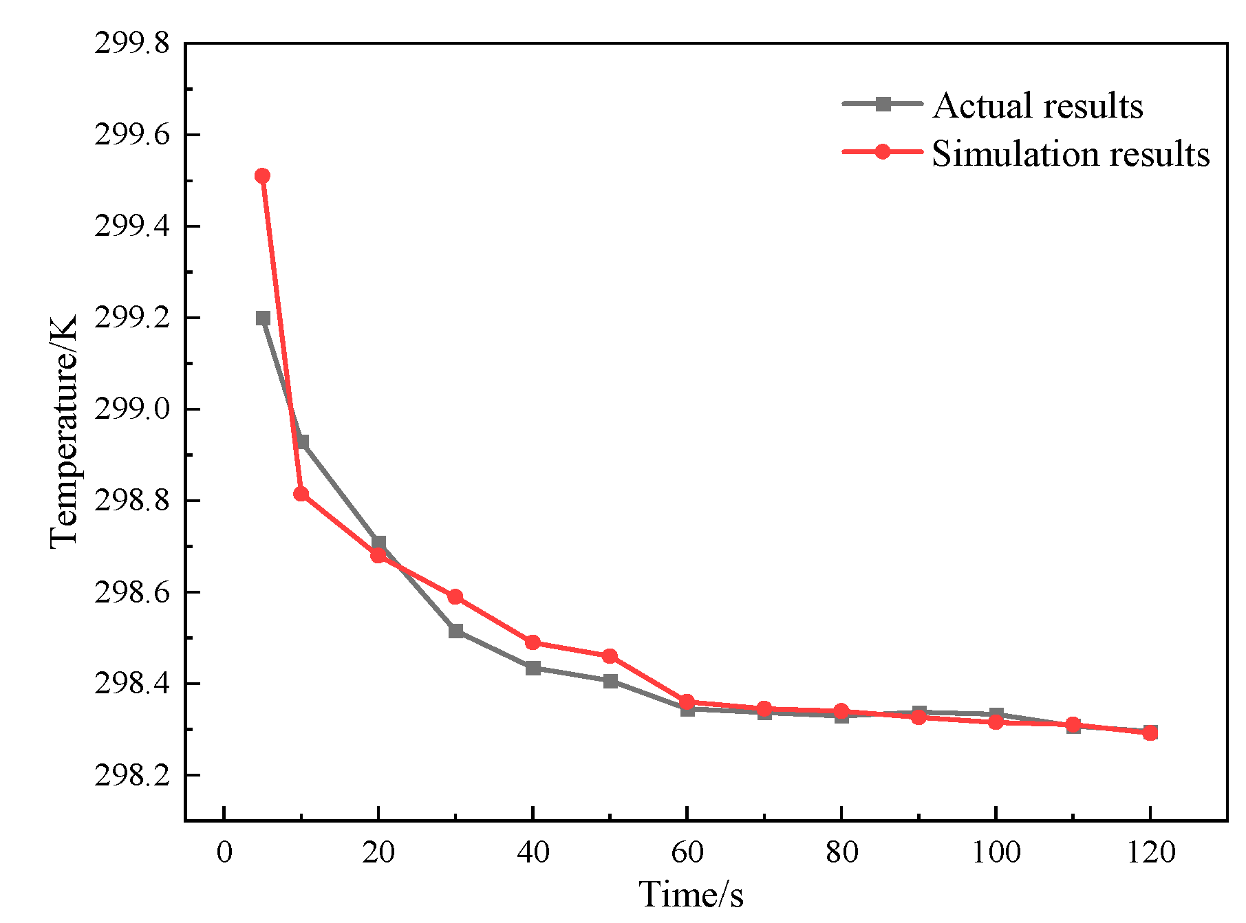 Machines 12 00727 g005