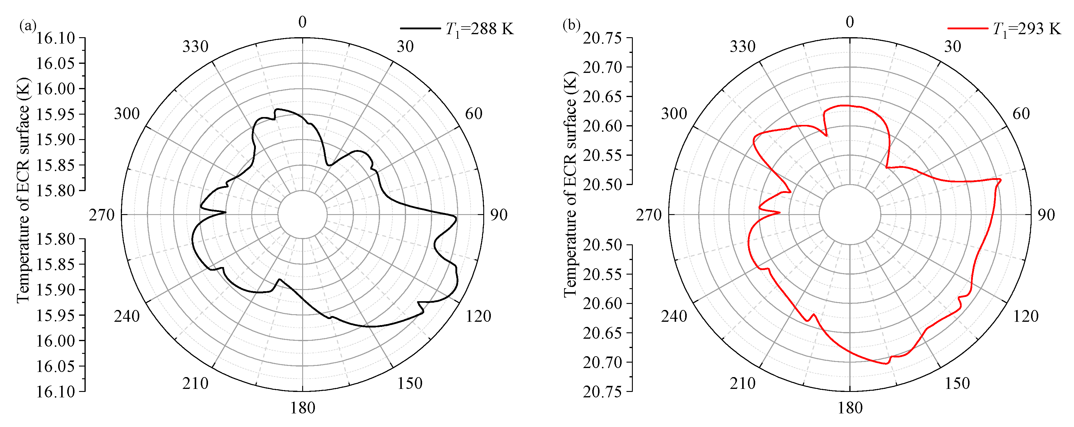 Machines 12 00727 g007a