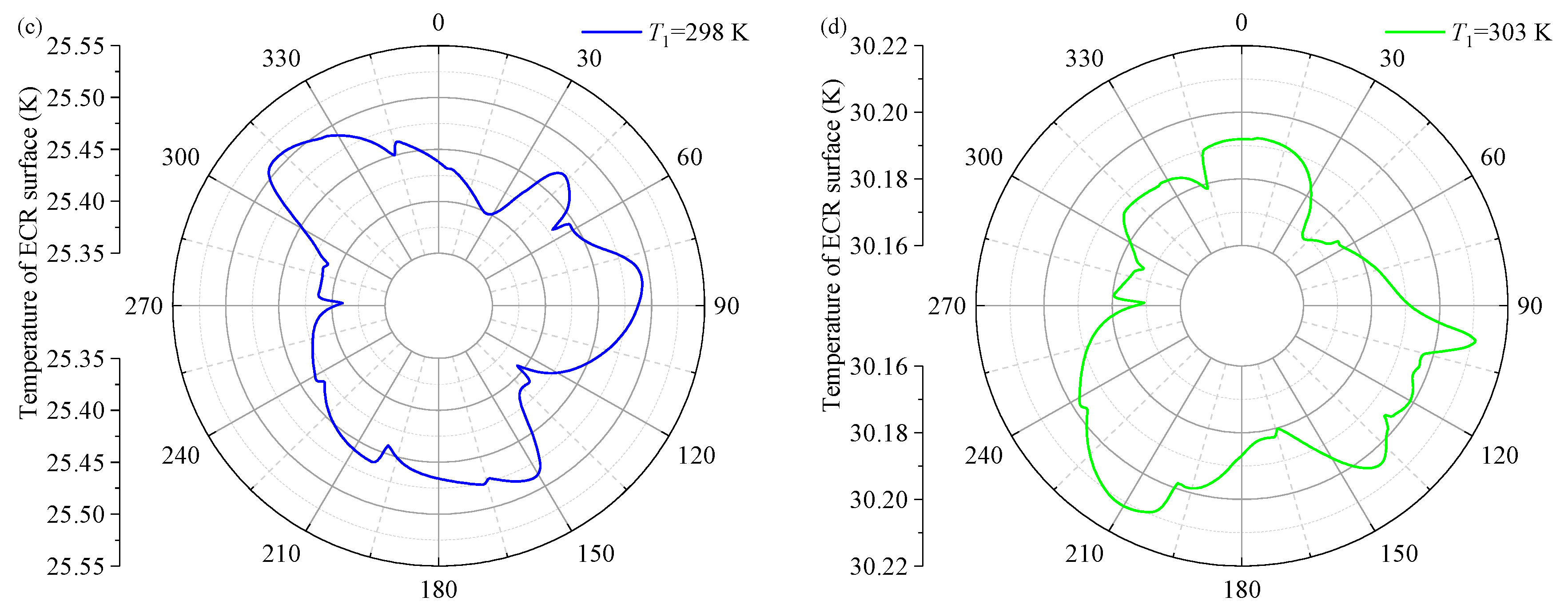 Machines 12 00727 g007b