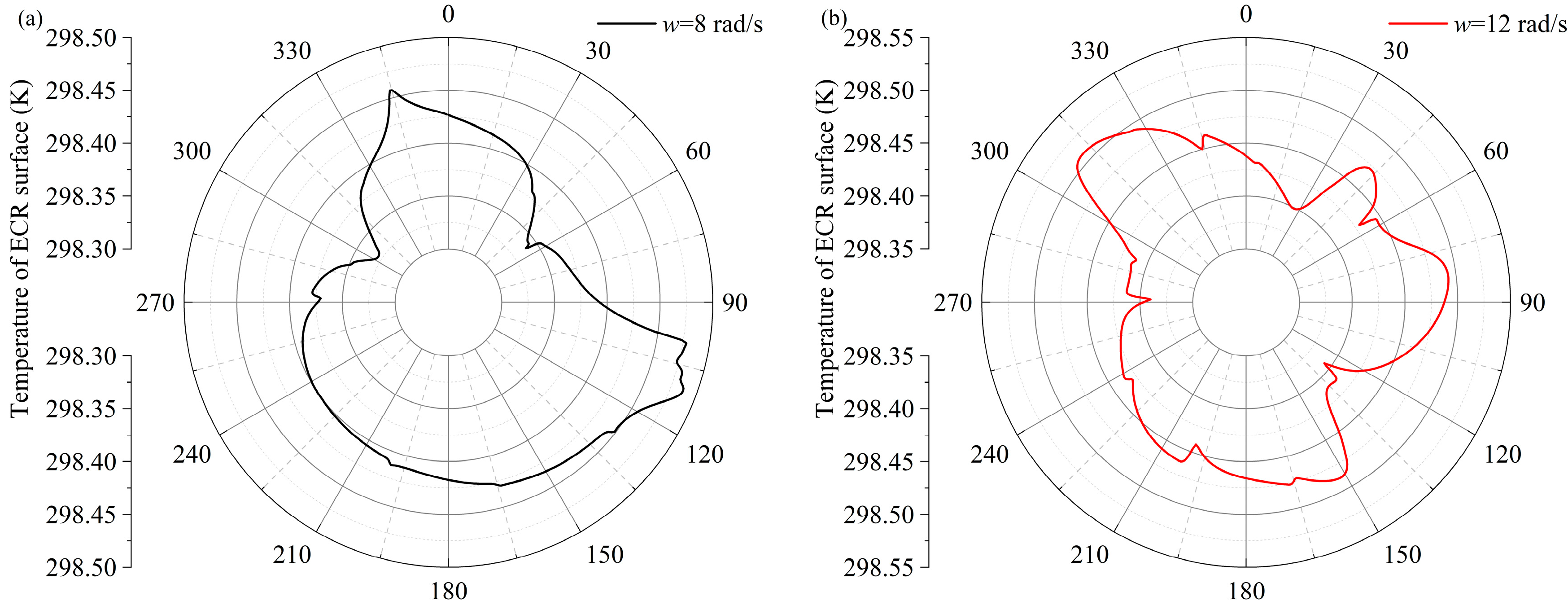 Machines 12 00727 g016a