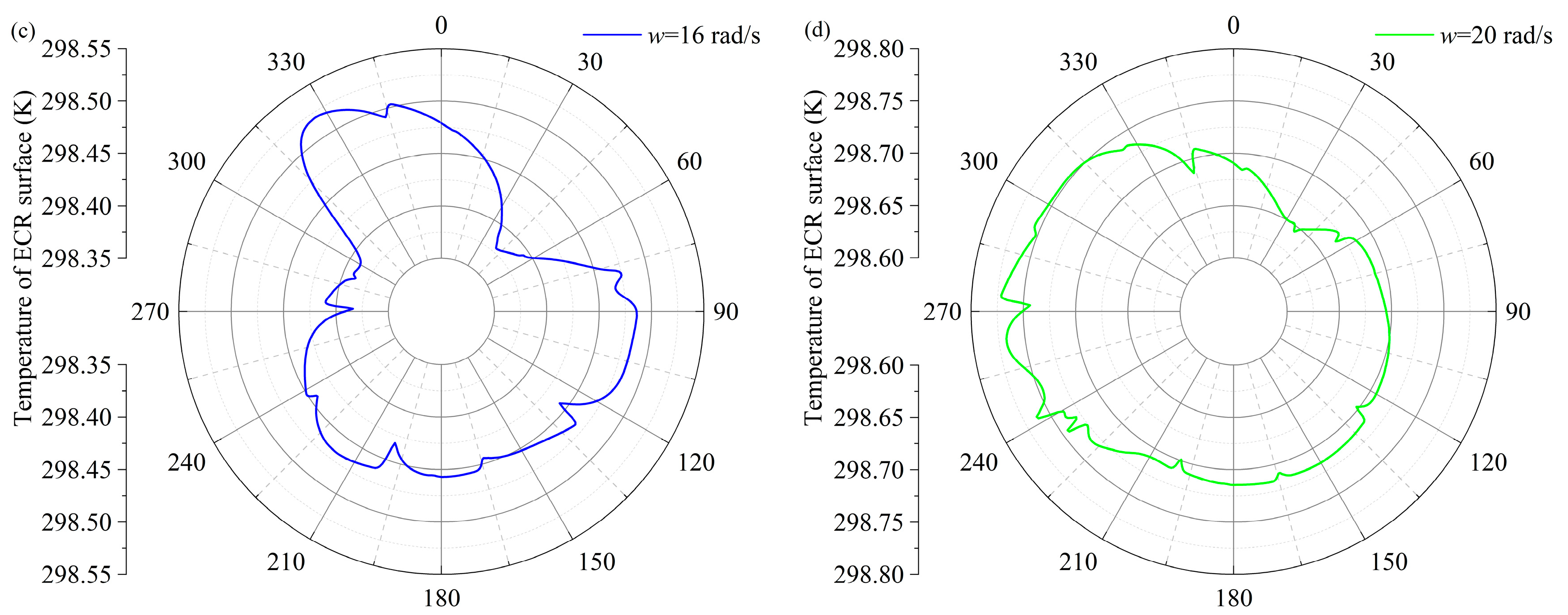 Machines 12 00727 g016b