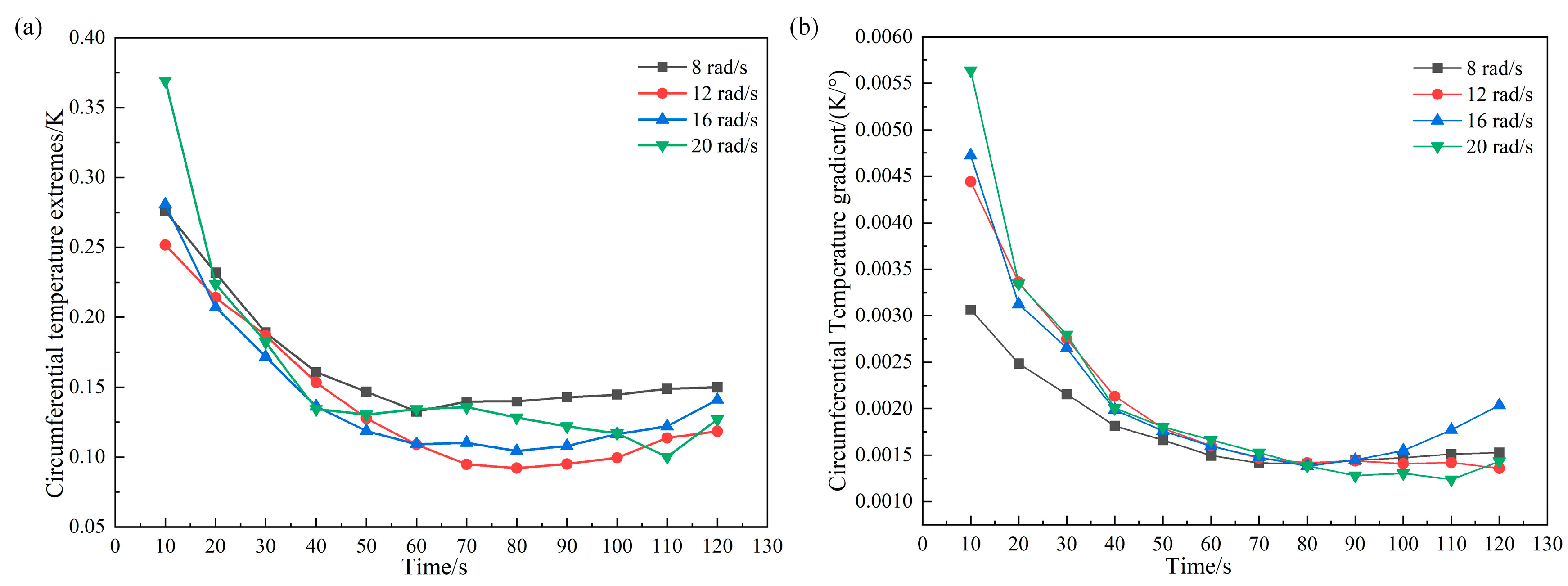 Machines 12 00727 g017
