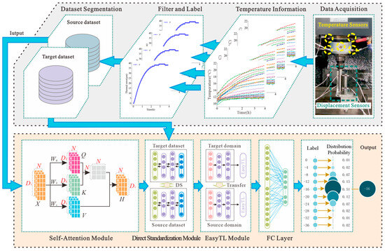 Thermal Error Transfer Prediction Modeling of Machine Tool Spindle with ...