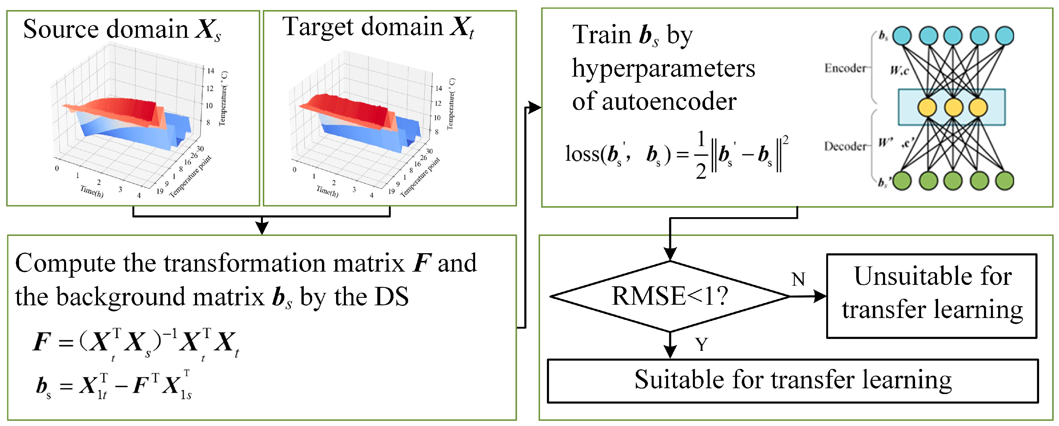 Machines 12 00728 g011