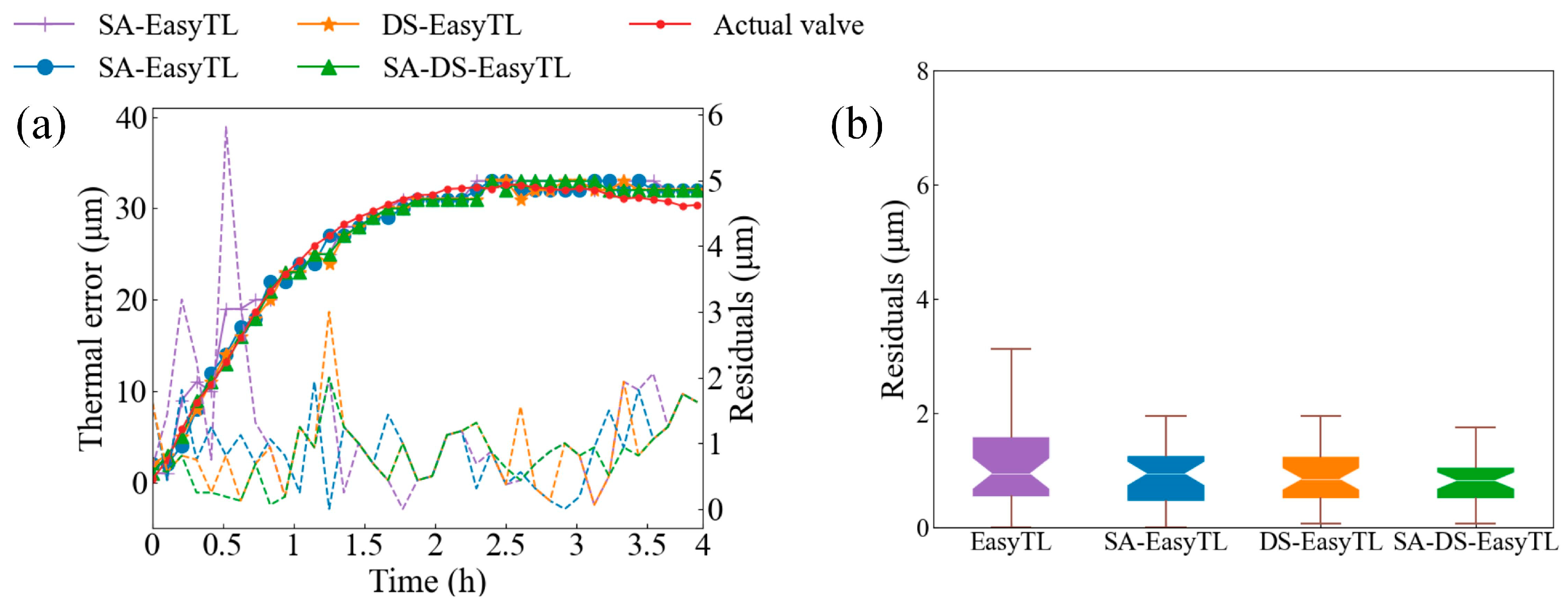 Machines 12 00728 g014