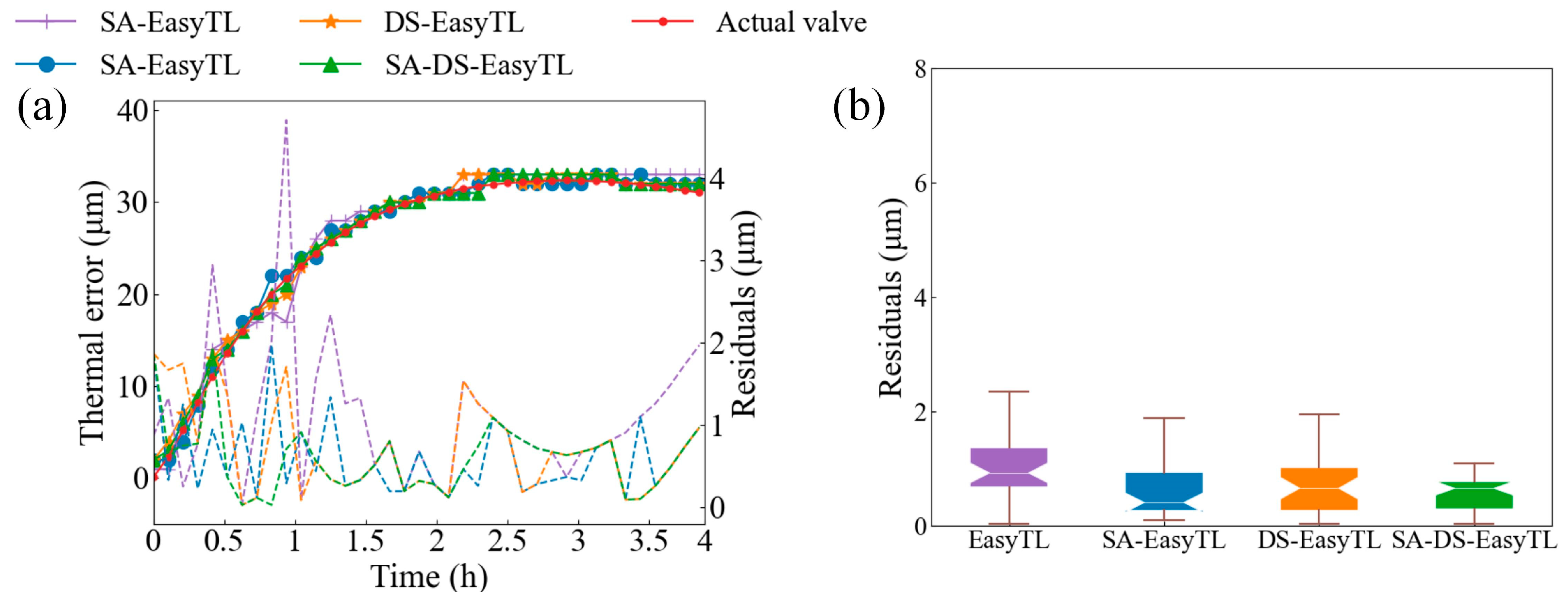 Machines 12 00728 g015