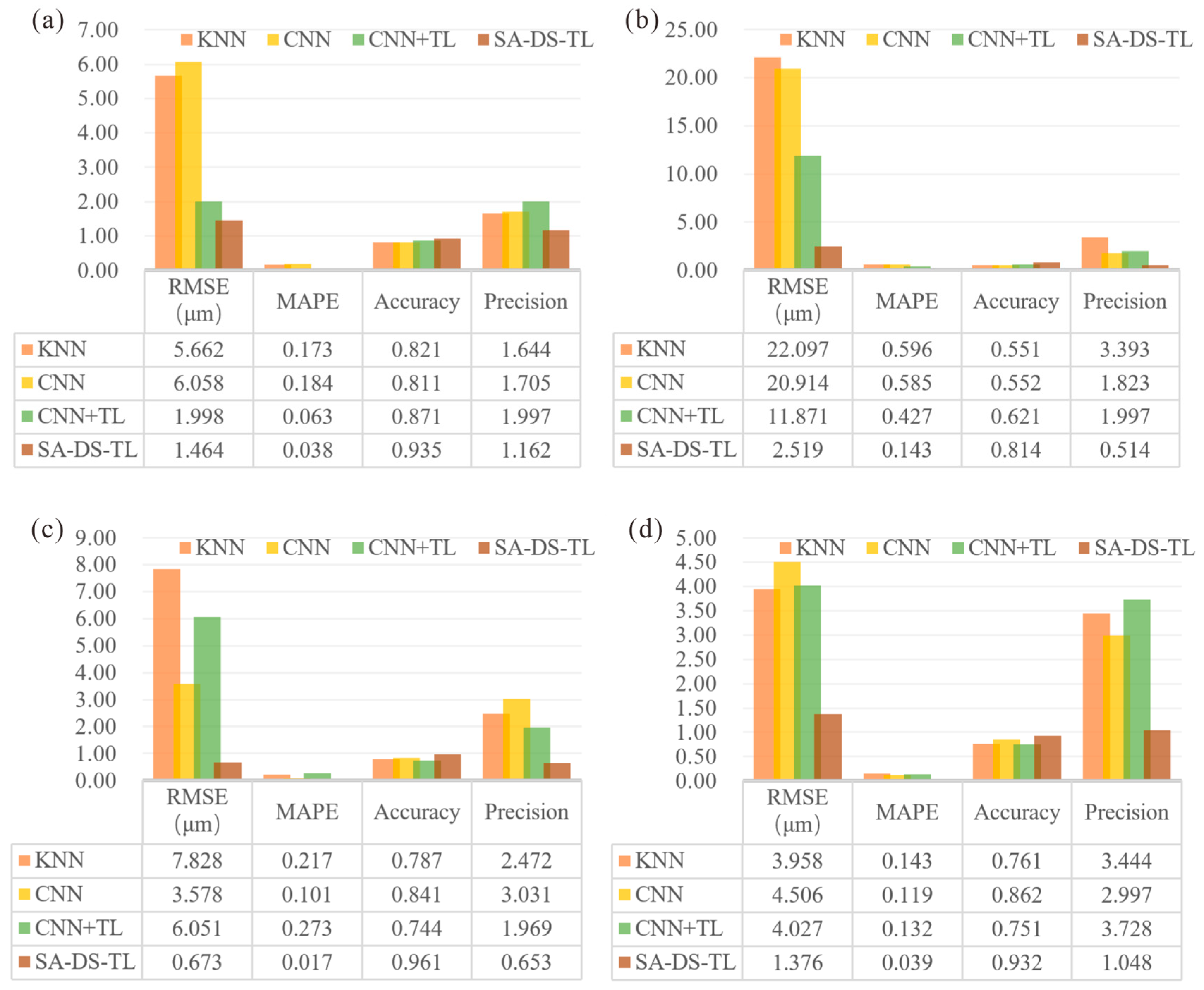 Machines 12 00728 g019