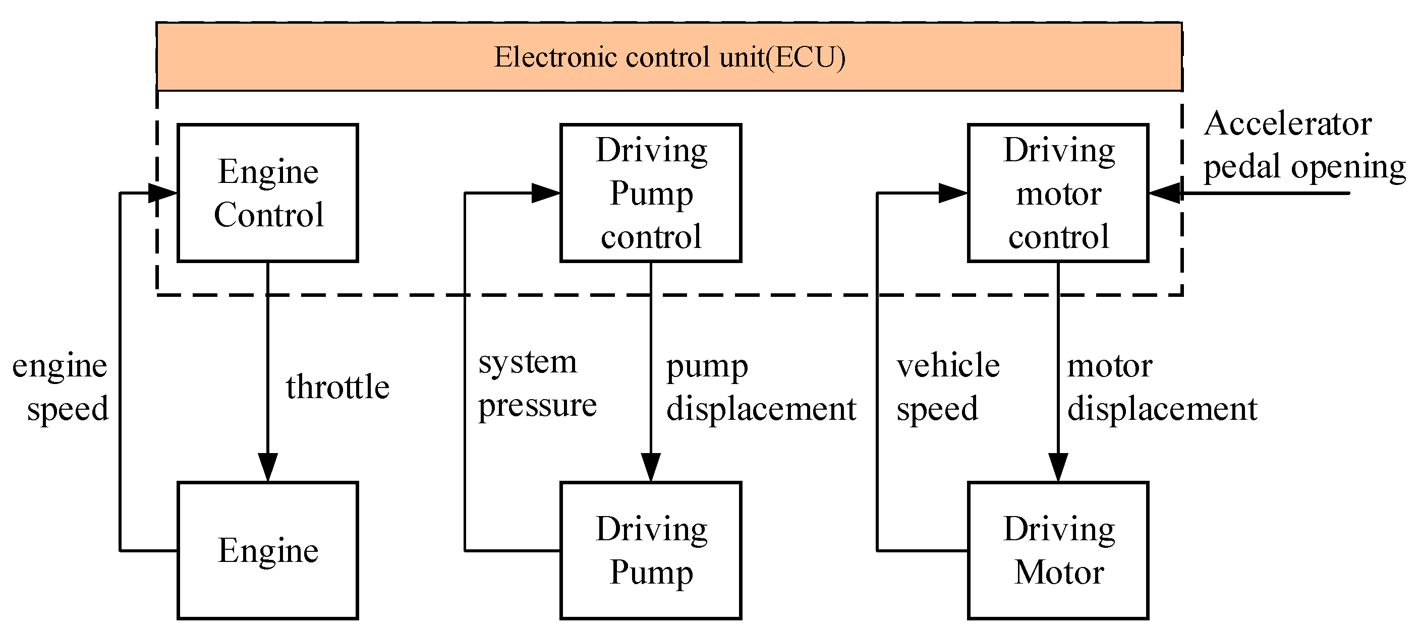 Machines 12 00733 g005