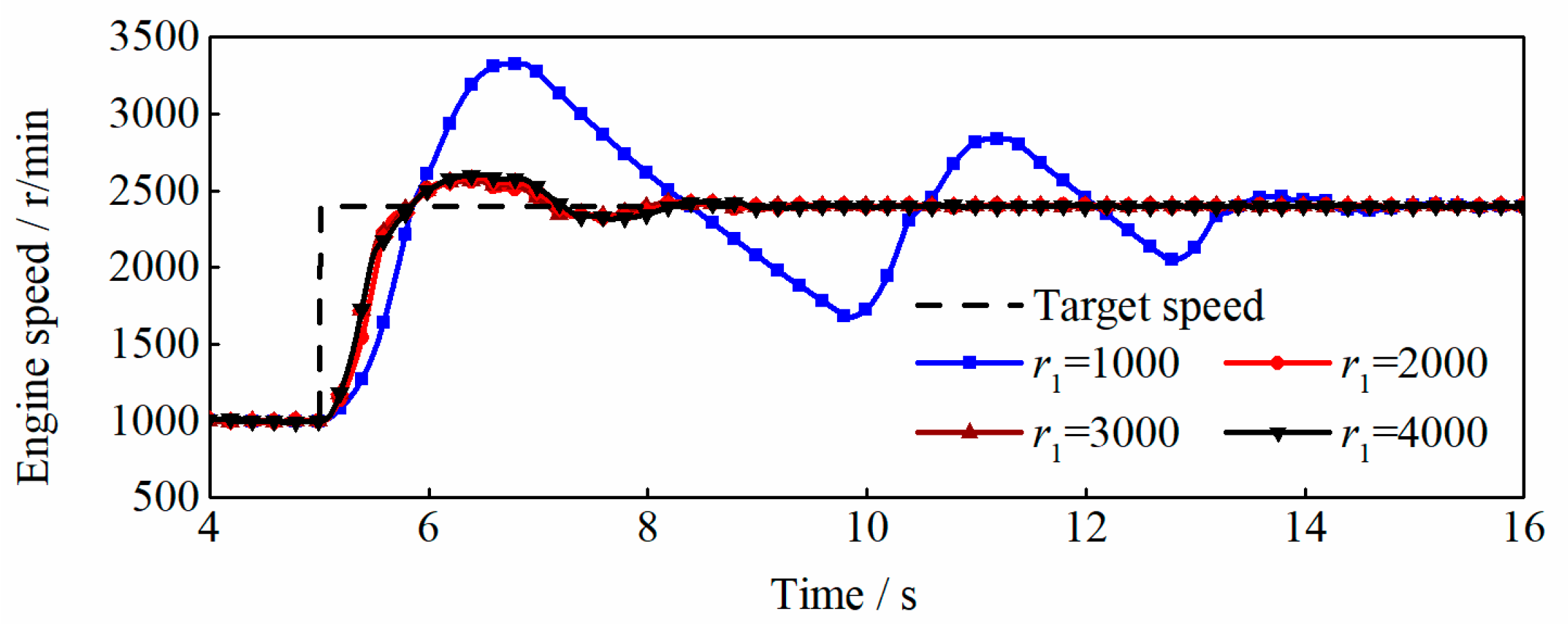 Machines 12 00733 g010