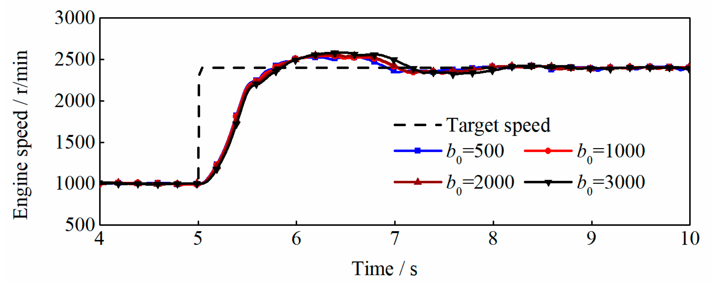 Machines 12 00733 g011