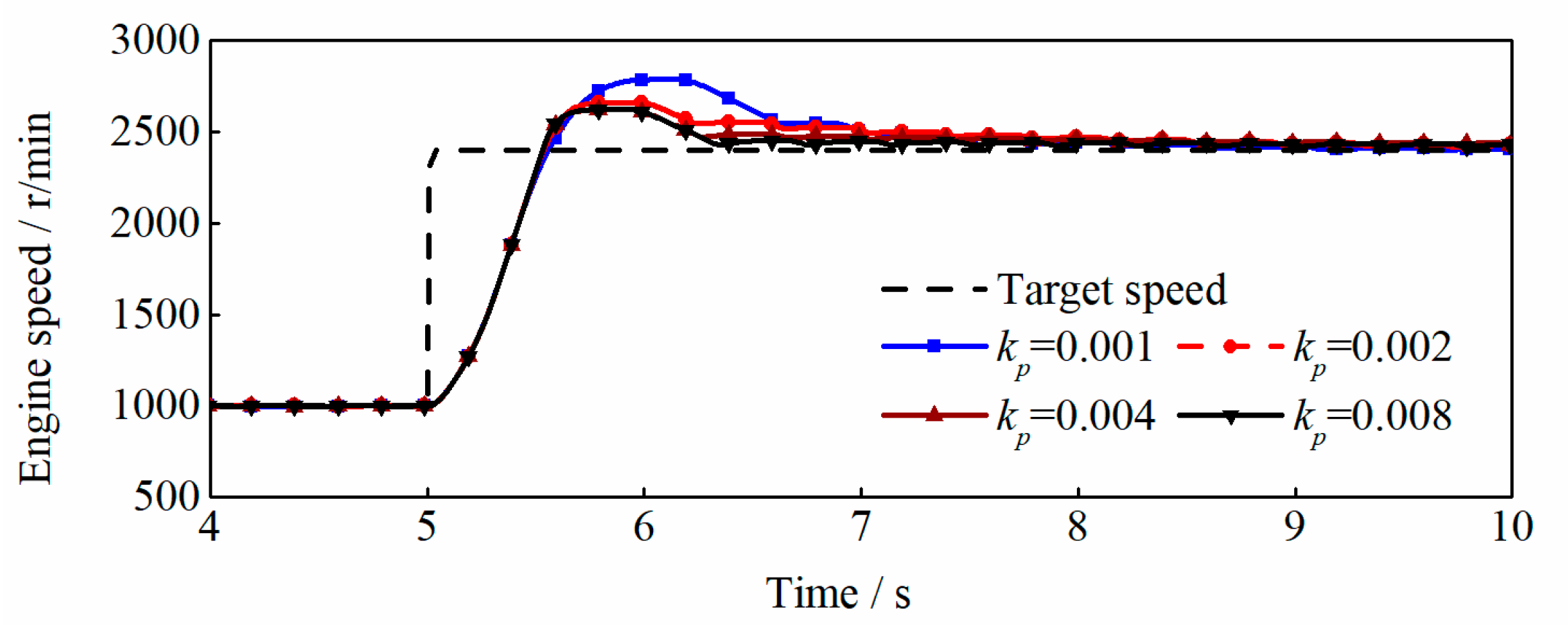 Machines 12 00733 g013