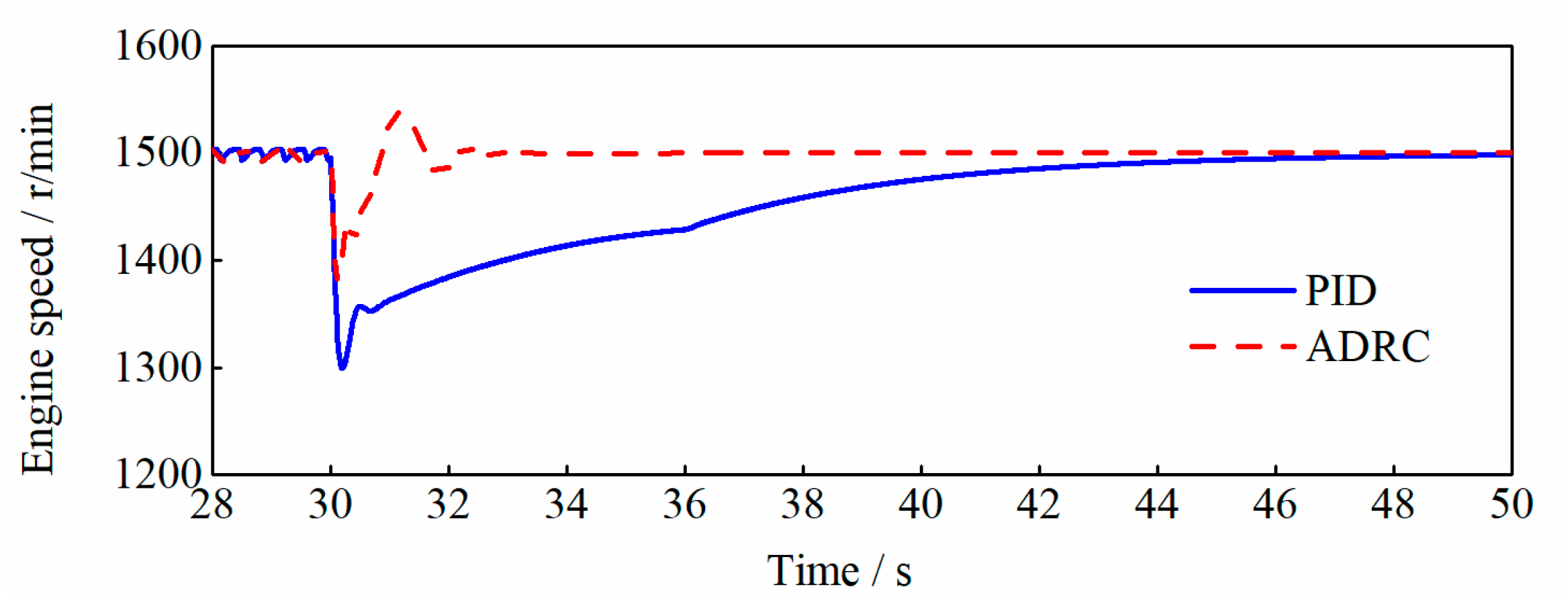 Machines 12 00733 g016