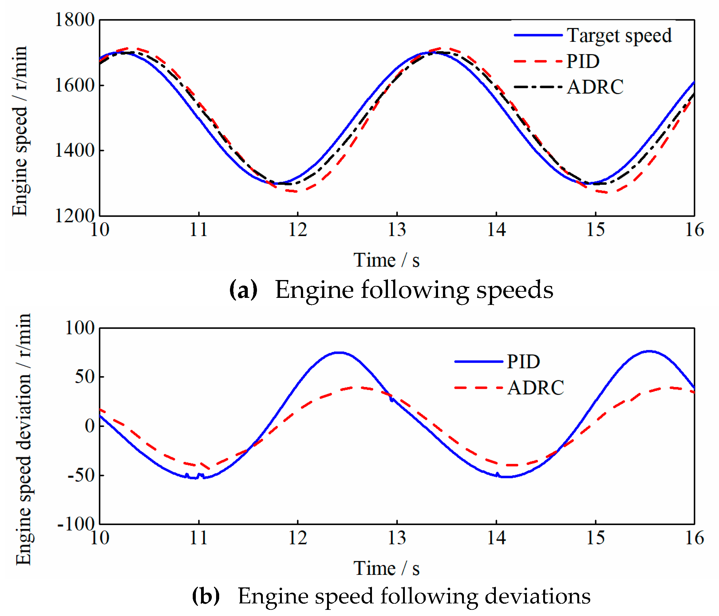 Machines 12 00733 g017