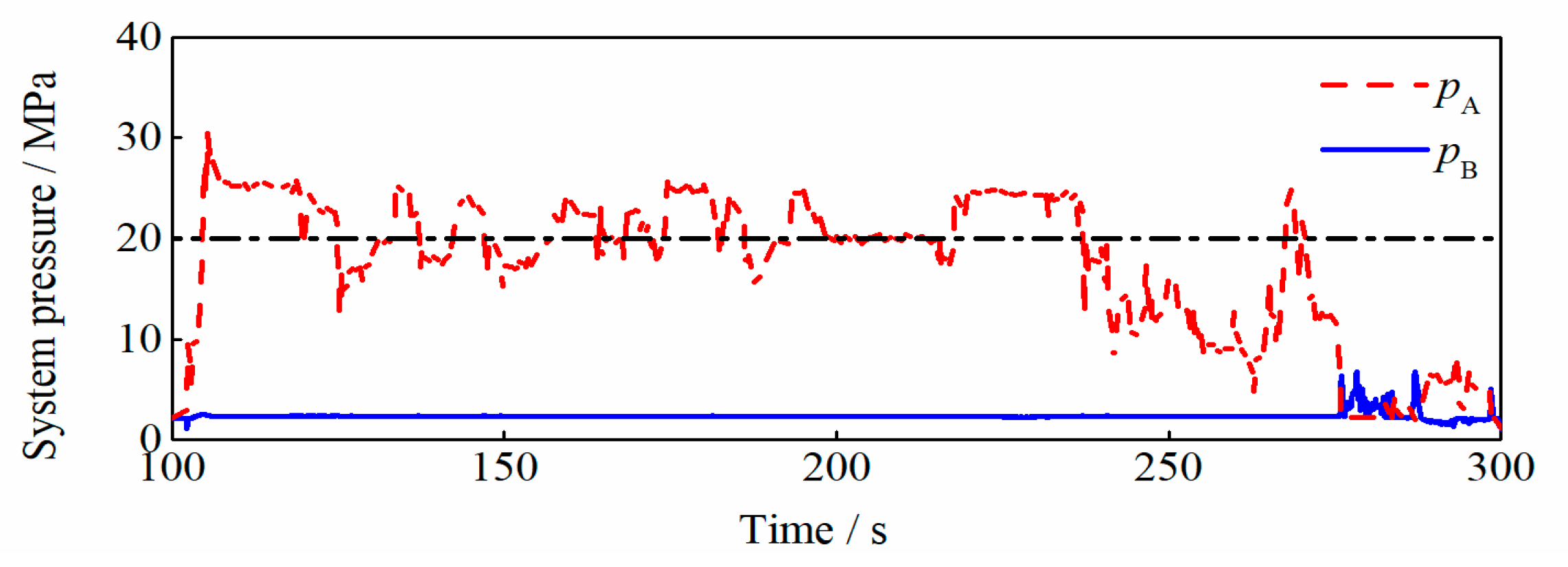 Machines 12 00733 g020