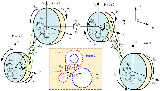 The Development and Experimental Validation of a Real-Time Coupled Gear ...