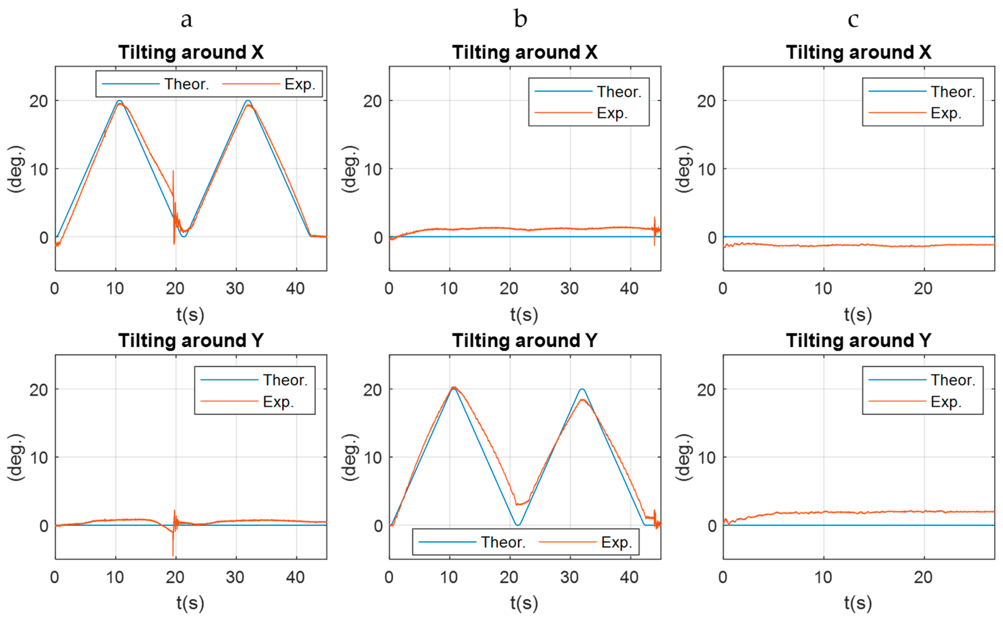 Machines 12 00735 g010