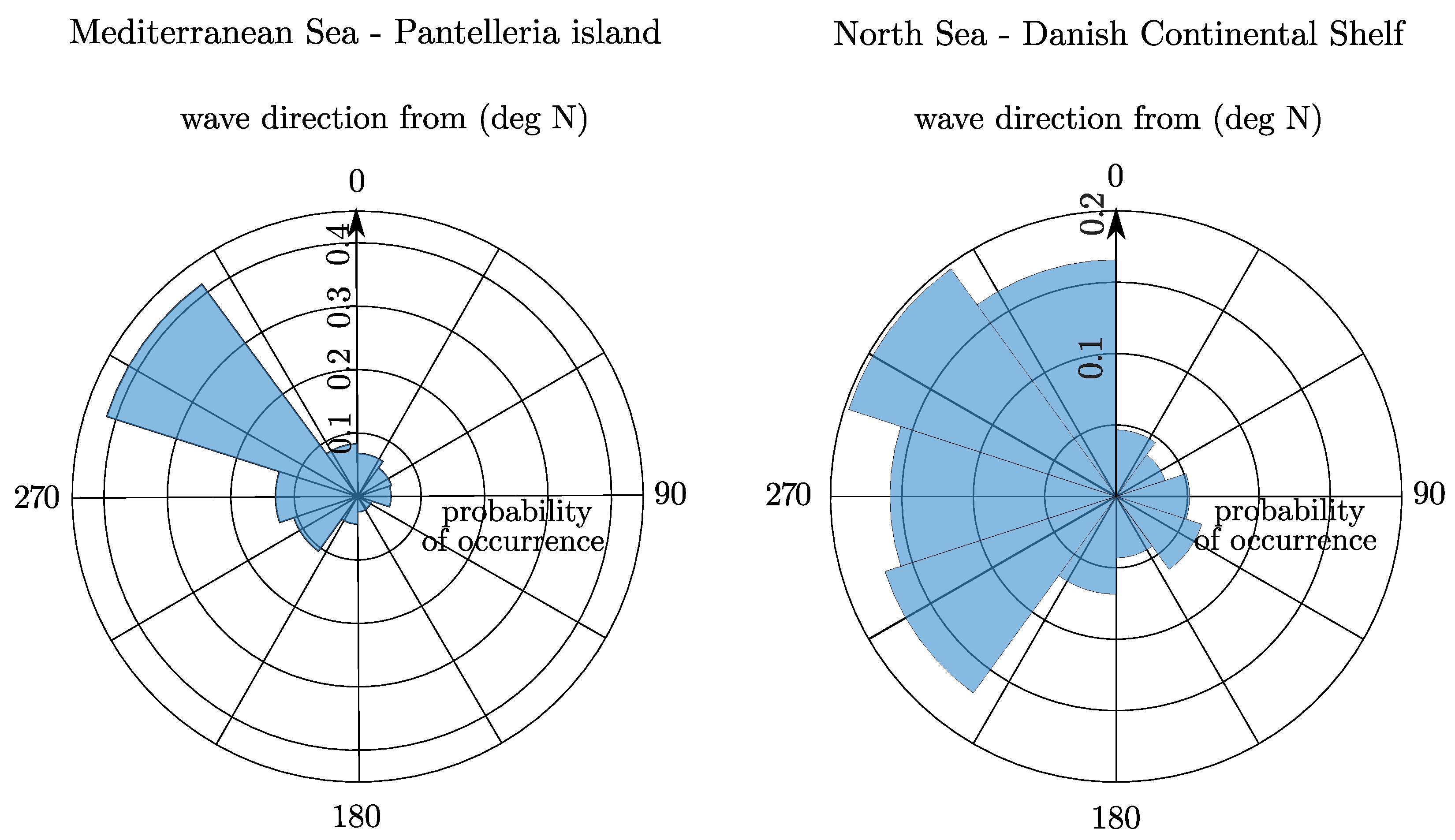 Machines 12 00736 g005 Machines 12 00736 g005