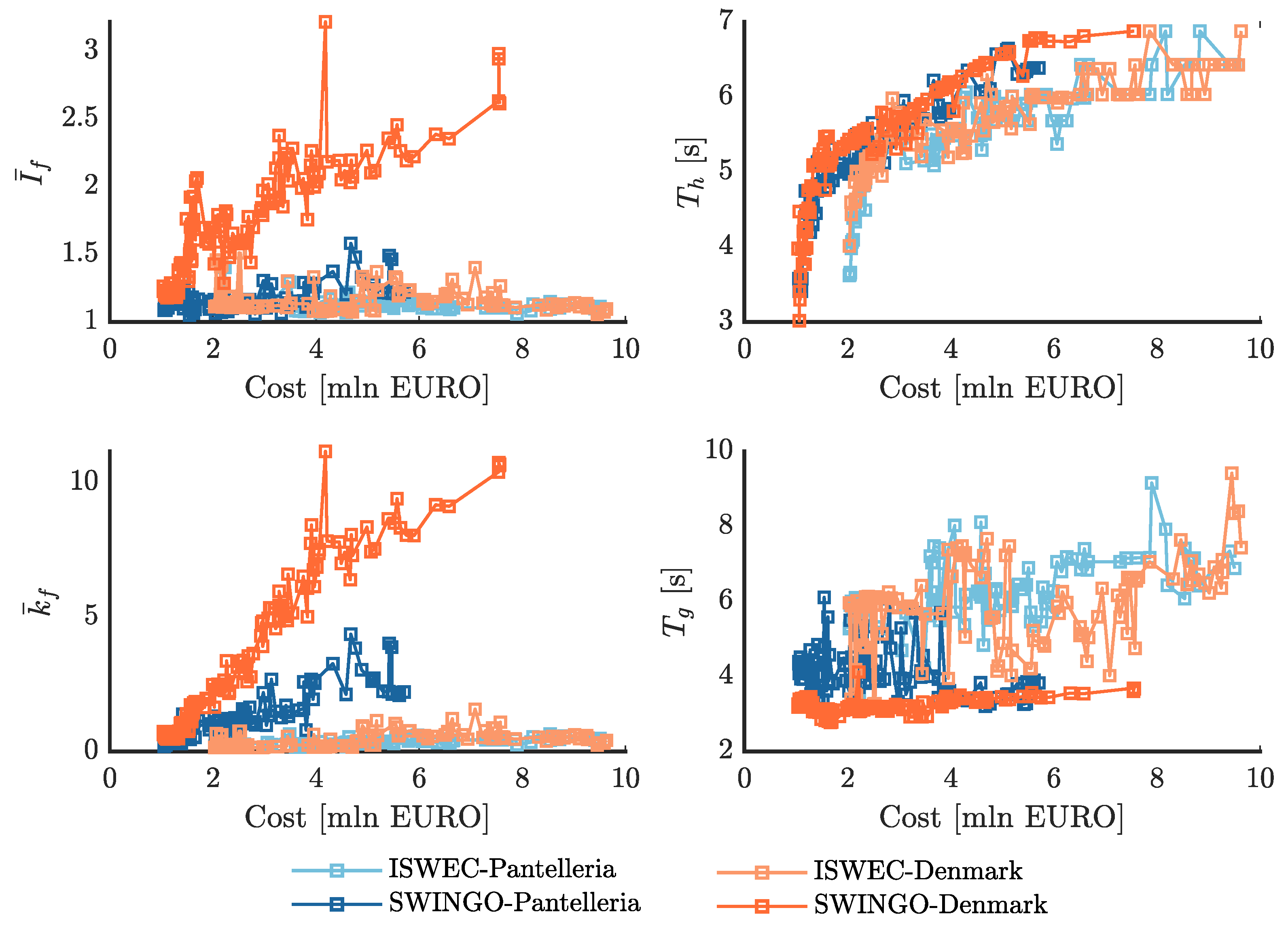 Machines 12 00736 g021 Machines 12 00736 g021