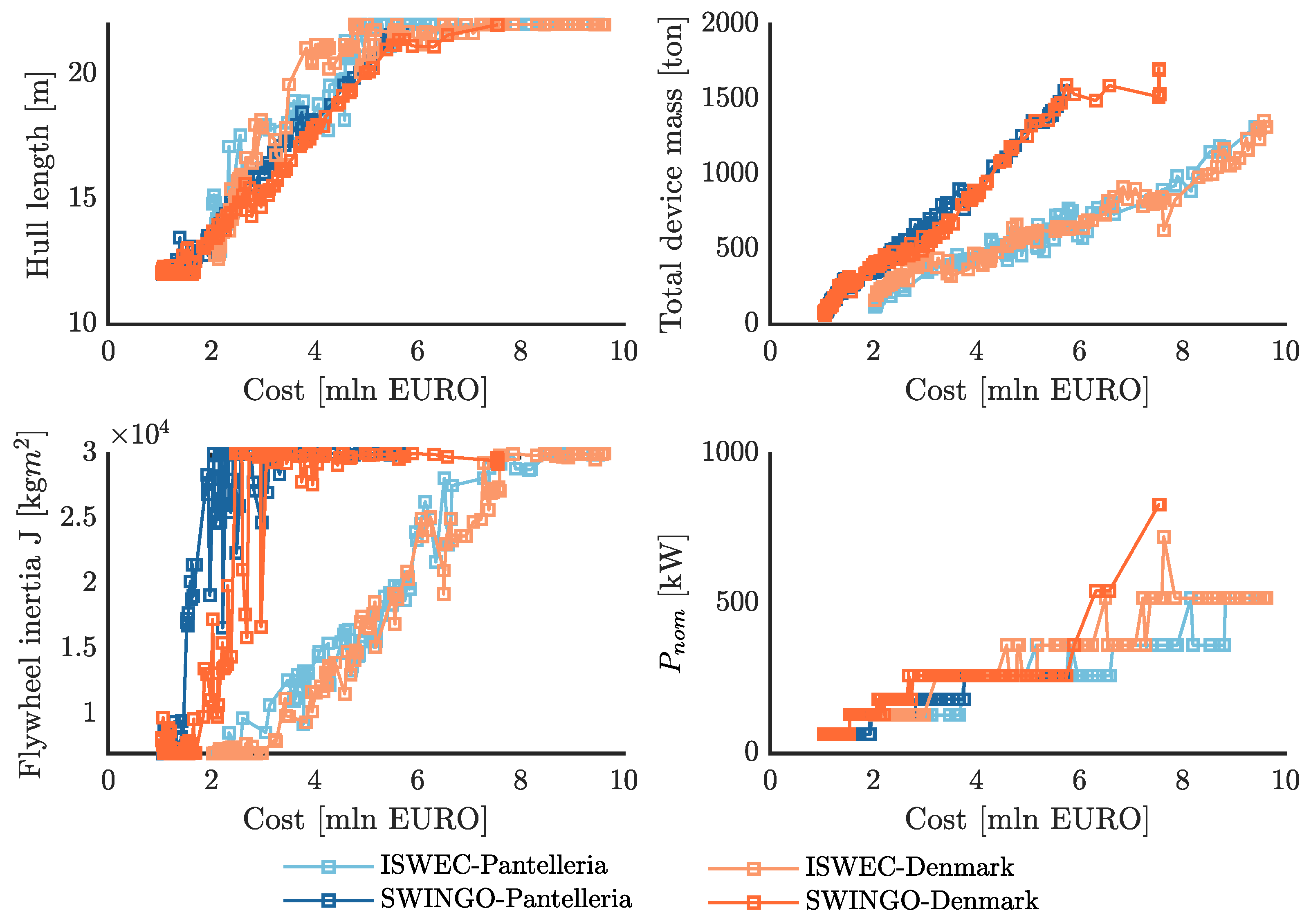 Machines 12 00736 g023 Machines 12 00736 g023