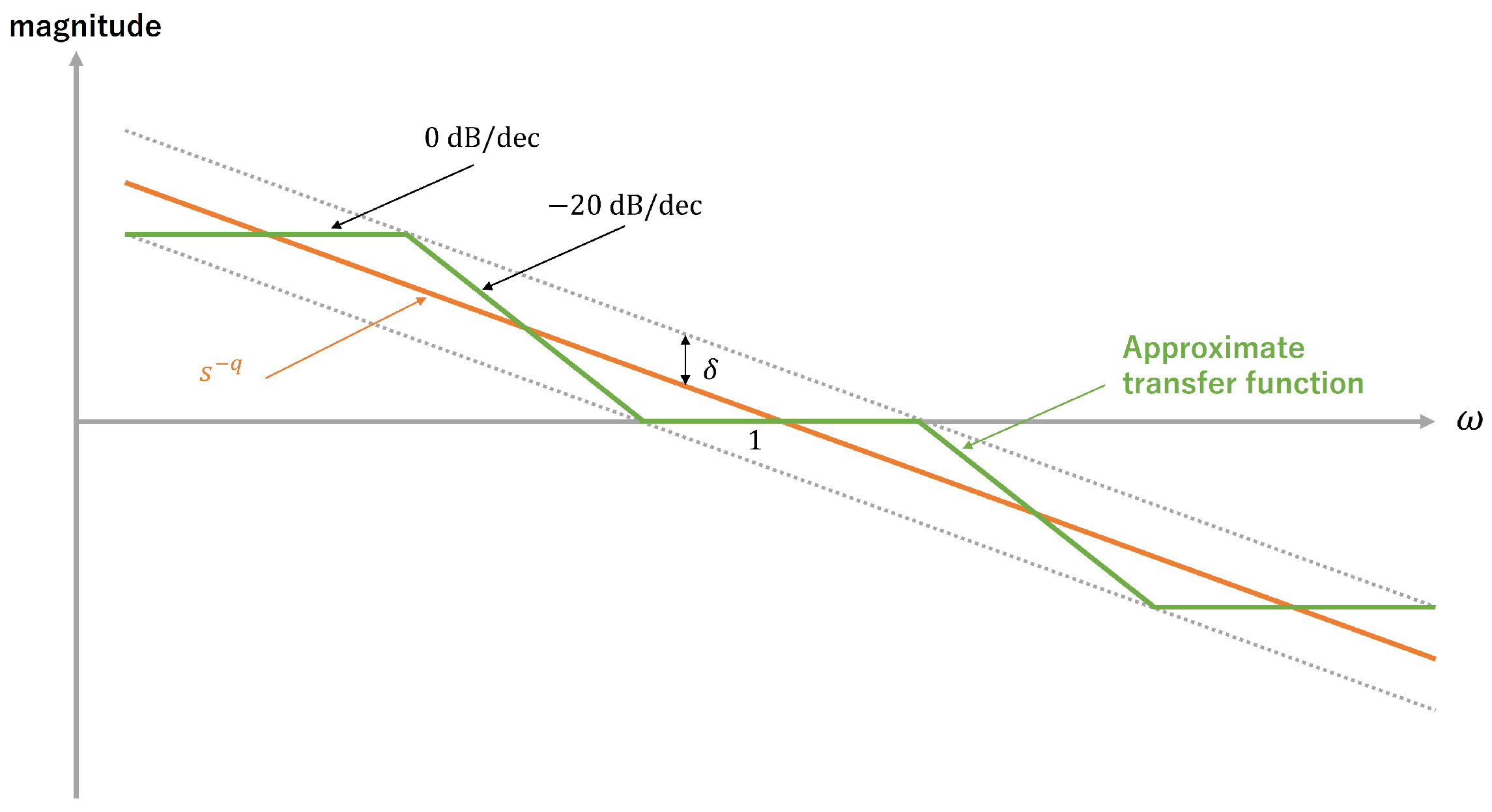 Machines 12 00738 g002