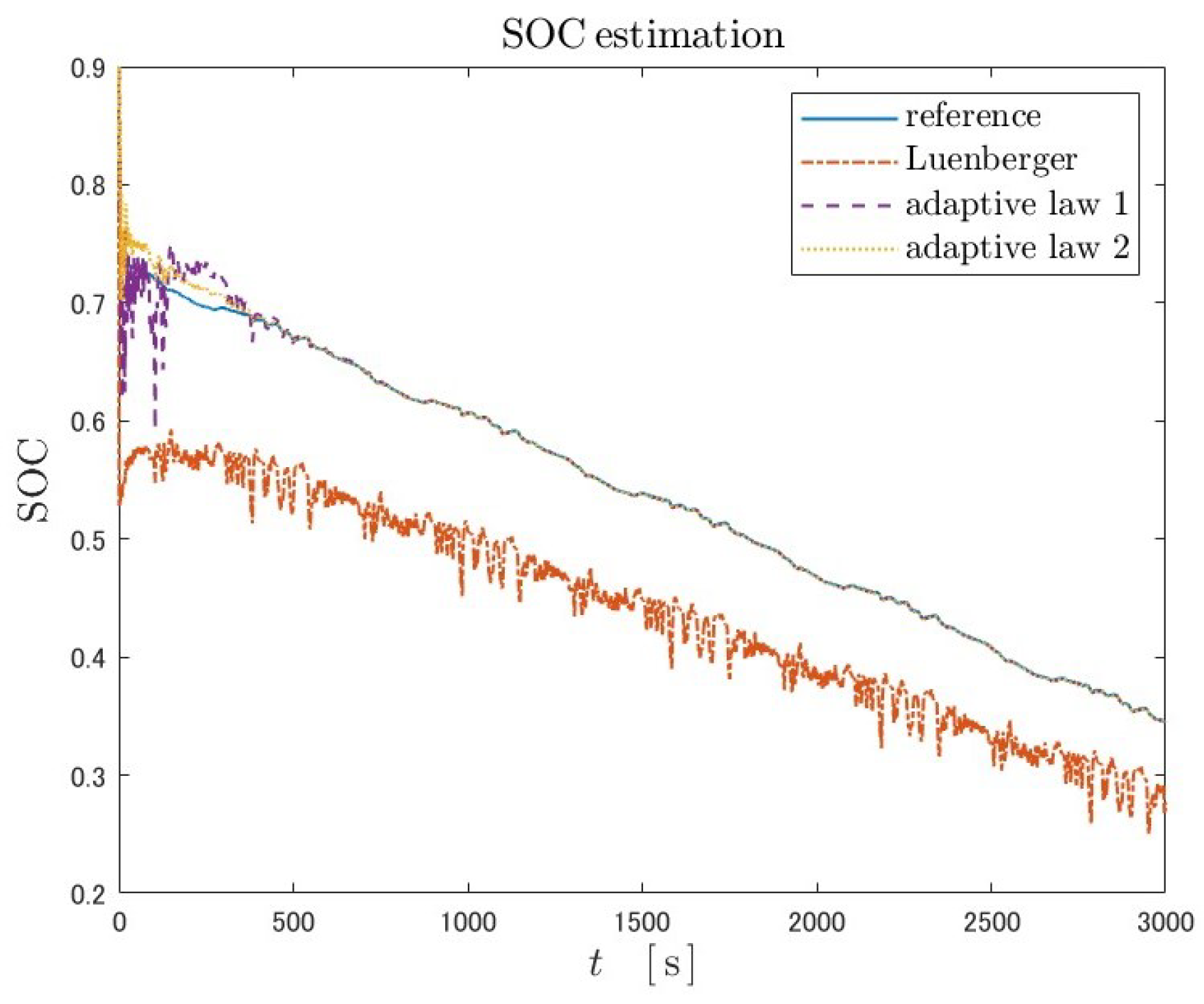 Machines 12 00738 g011