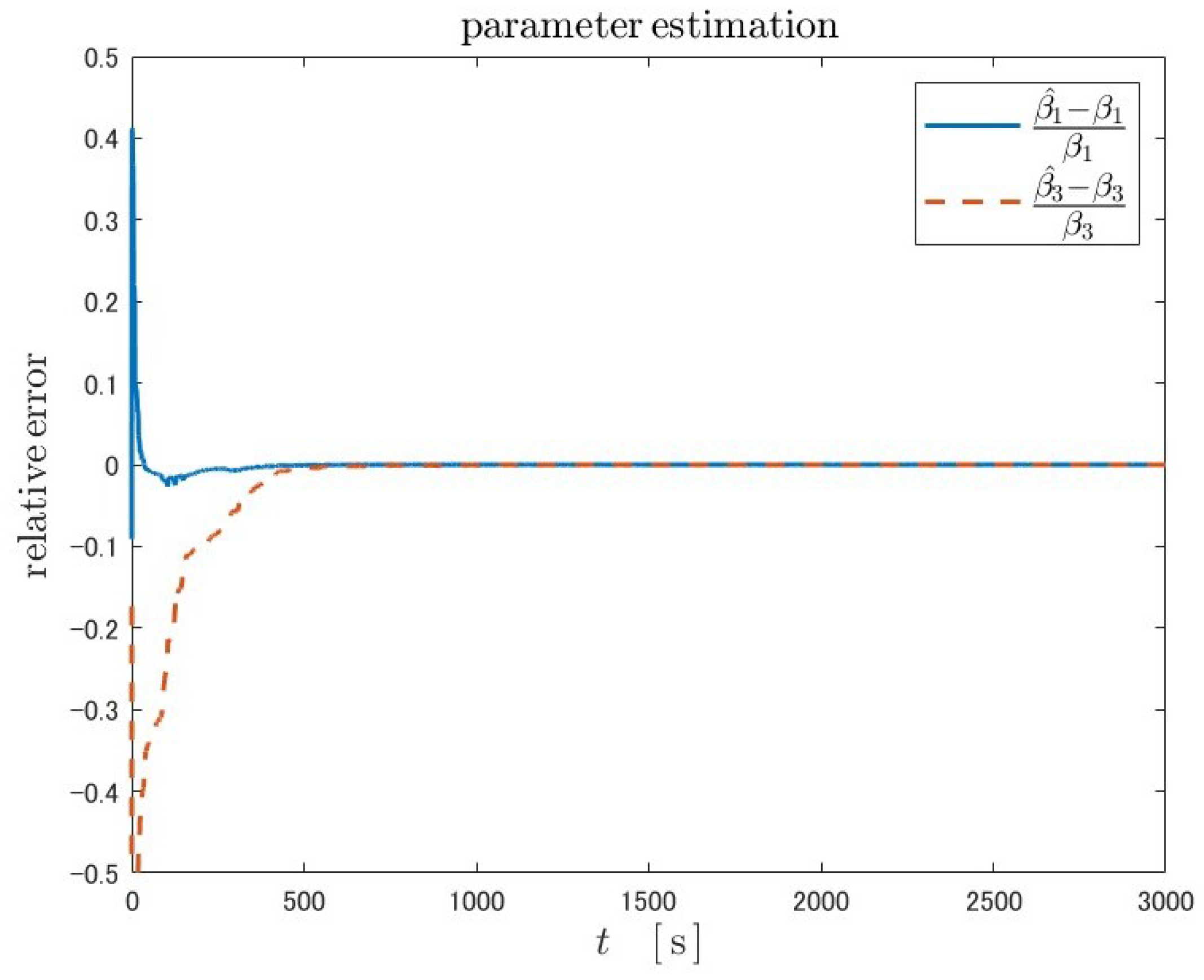 Machines 12 00738 g013
