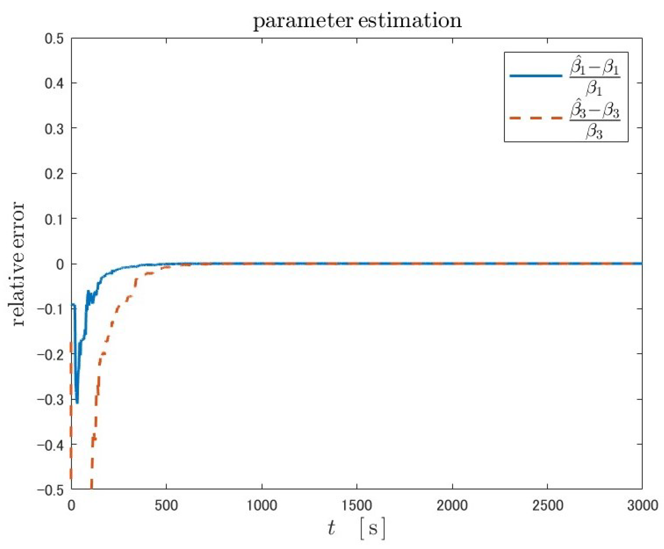 Machines 12 00738 g016