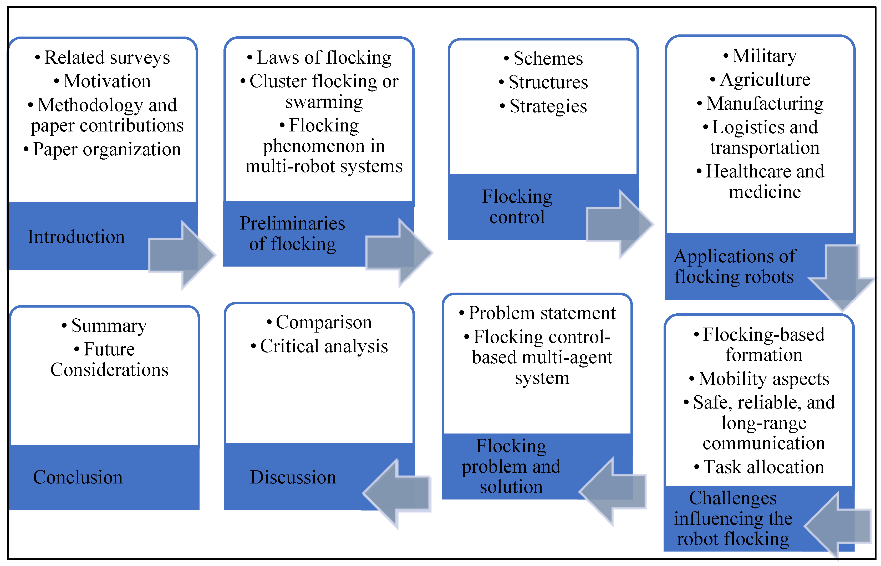 Machines 12 00739 g002