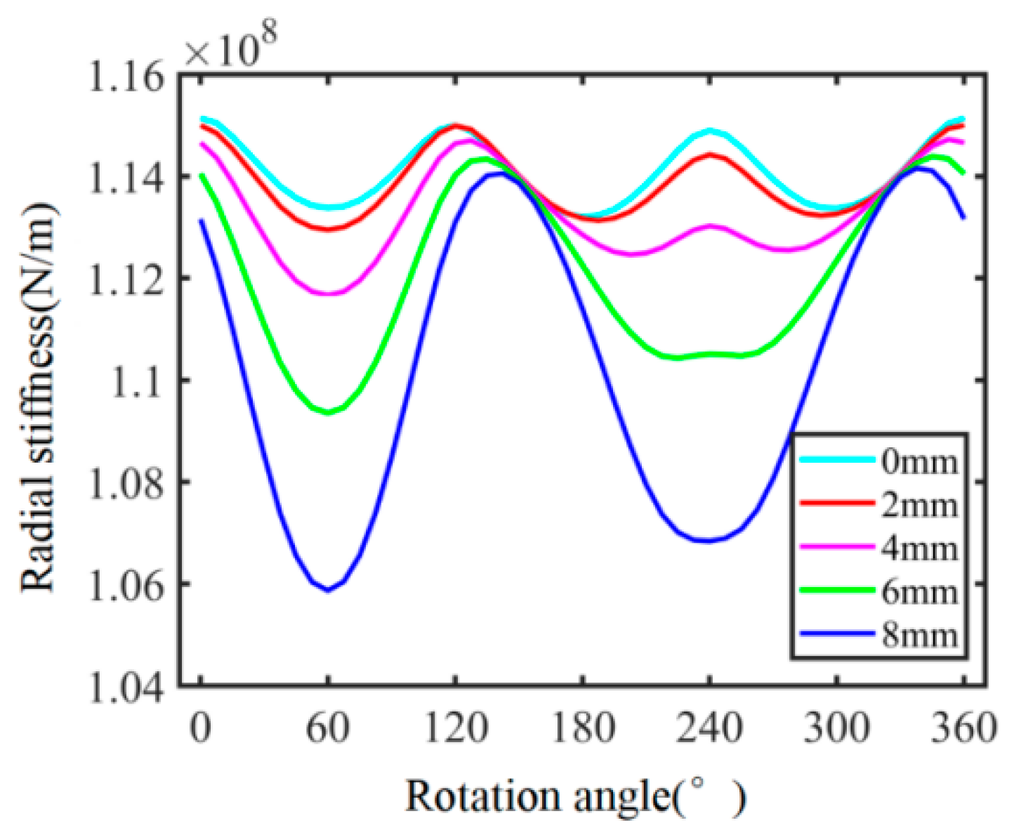Machines 12 00741 g007
