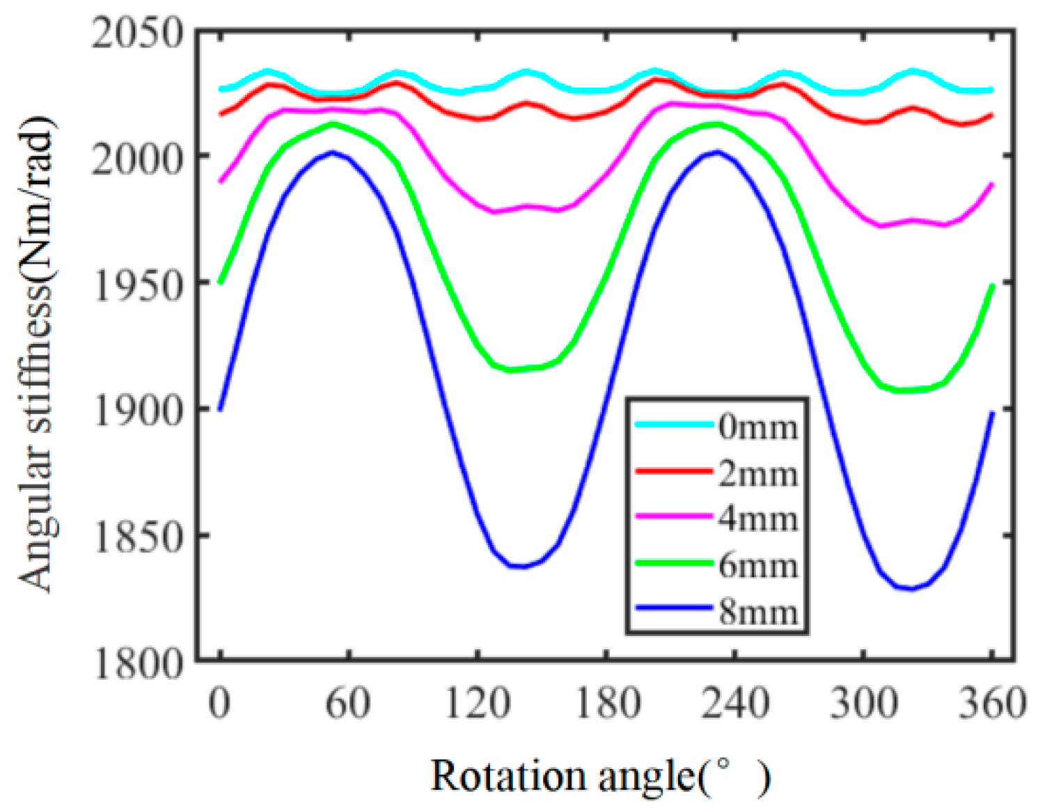 Machines 12 00741 g008