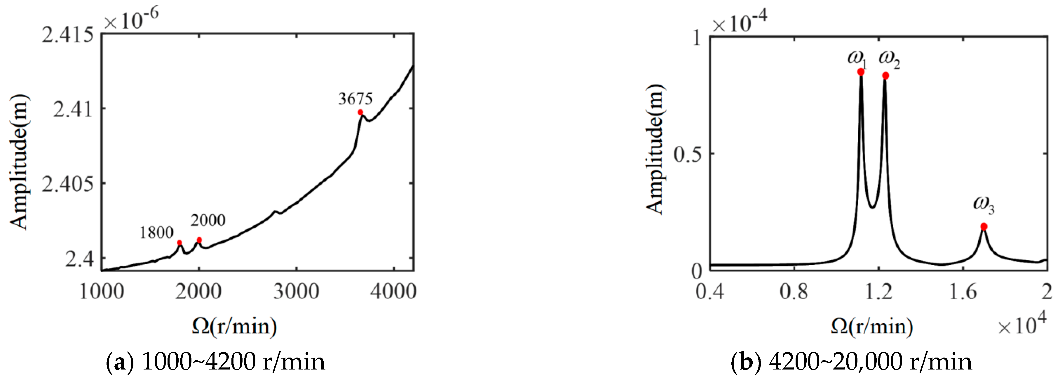 Machines 12 00741 g010