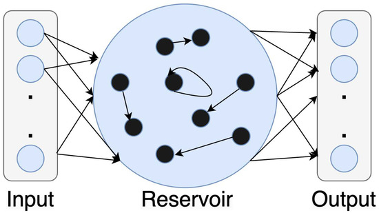 An Echo State Network-Based Light Framework for Online Anomaly 